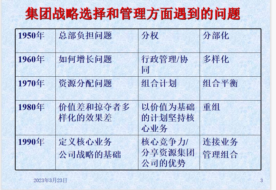 第1期资料合集—HRD必备六大强化提升工具(经典资料)(图5) 第1期资料合集—HRD必备六大强化提升工具(经典资料)(图5)