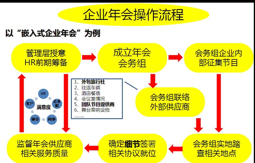 第1期资料合集—HRD必备六大强化提升工具(经典资料)(图2)
