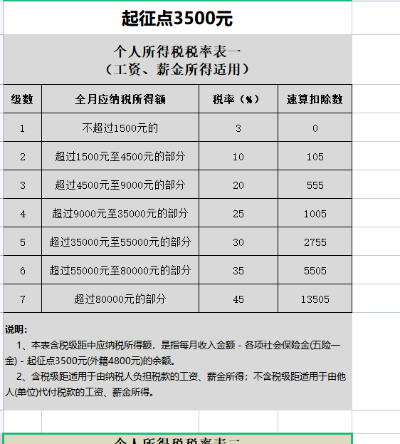 第53期资料合集—社保个税新政全解读(工资表政策变化收入对比社保常见问题实用工具)(图2)
