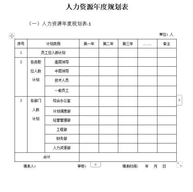 第52期资料—人员供给需求分析工具包 (8份工具)(图2)