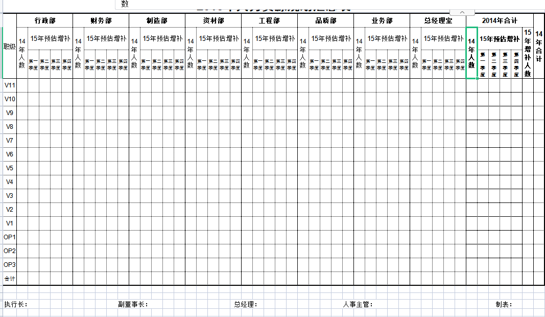 第52期资料—人员供给需求分析工具包 (8份工具)(图4)