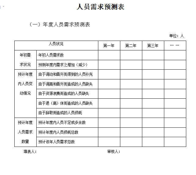 第52期资料—人员供给需求分析工具包 (8份工具)(图3)