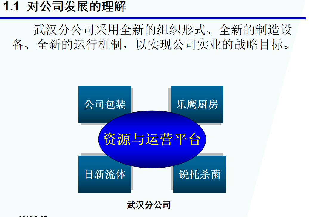 第51期资料—企业组织架构分析以及人力资源规划(地产、水暖、餐饮行业)(图5)
