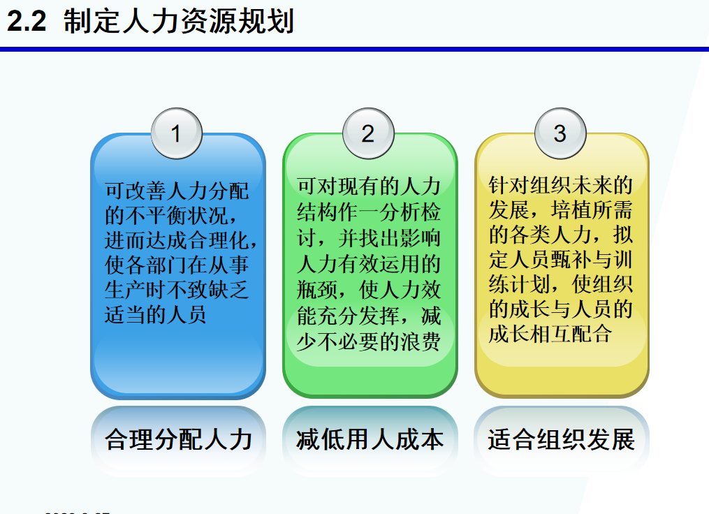 第51期资料—企业组织架构分析以及人力资源规划(地产、水暖、餐饮行业)(图4)