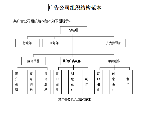 第50期资料—各类企业组织结构设计模板 (9份模板)(图2)