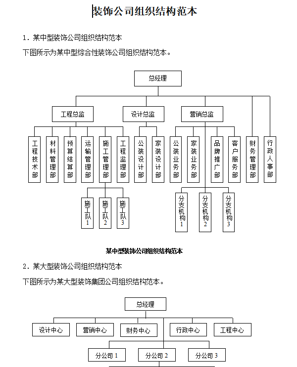 第50期资料—各类企业组织结构设计模板 (9份模板)(图4)