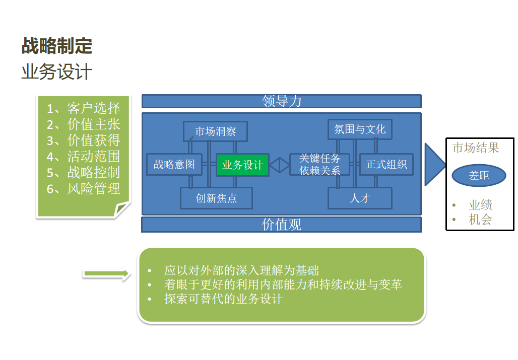 第40期资料—HRBP干货资料(课件+名企案例+技巧)(图1)