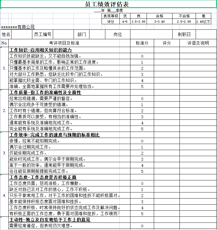 第85期资料—HR年终升职加薪必备7大技能(图3)