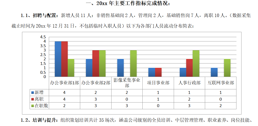 第85期资料—HR年终升职加薪必备7大技能(图4)