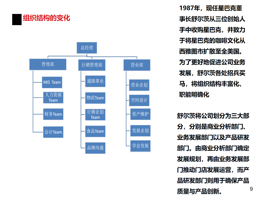 第180期资料—星巴克人力资源模块秘籍(图3)