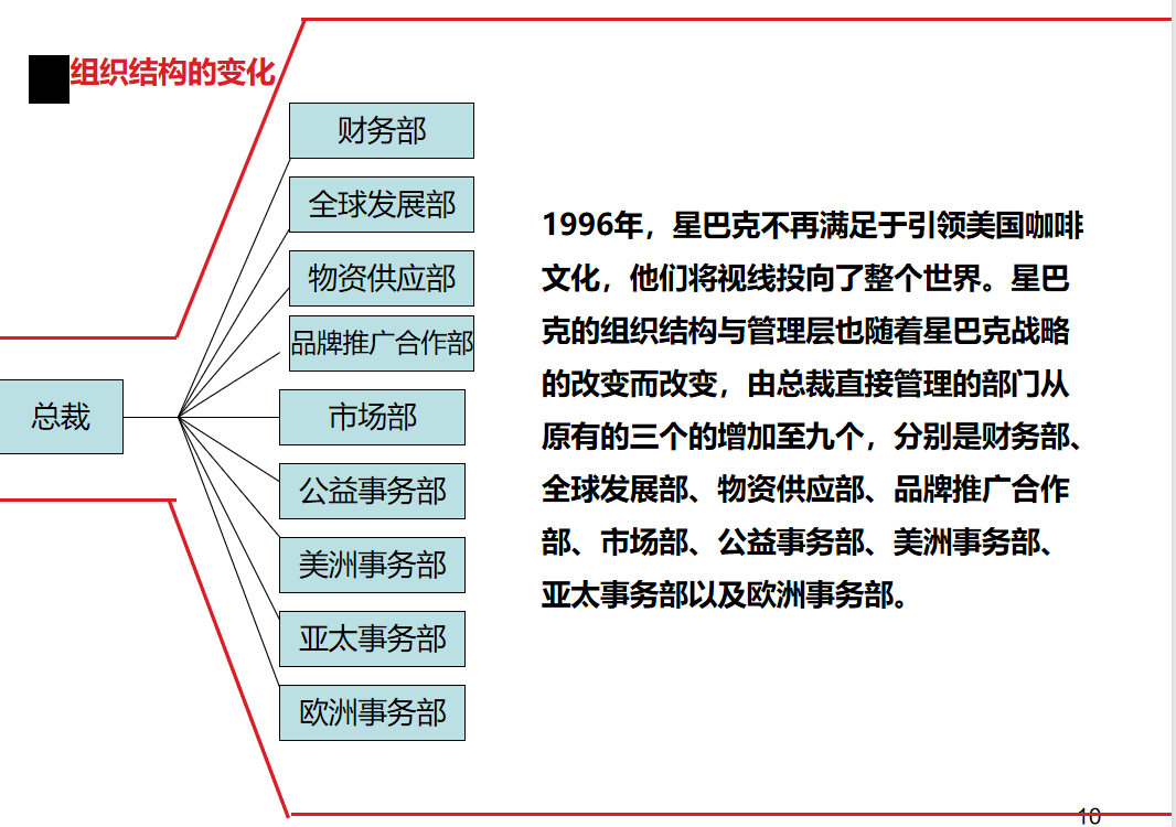 第180期资料—星巴克人力资源模块秘籍(图1)