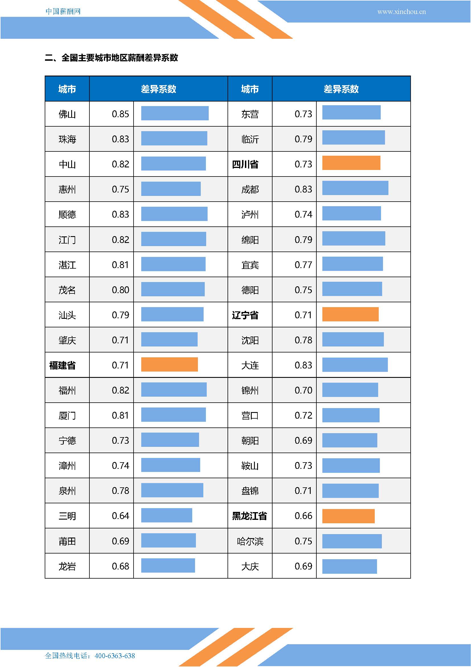 2026年全国地区薪酬差异系数报告_页面_04.jpg
