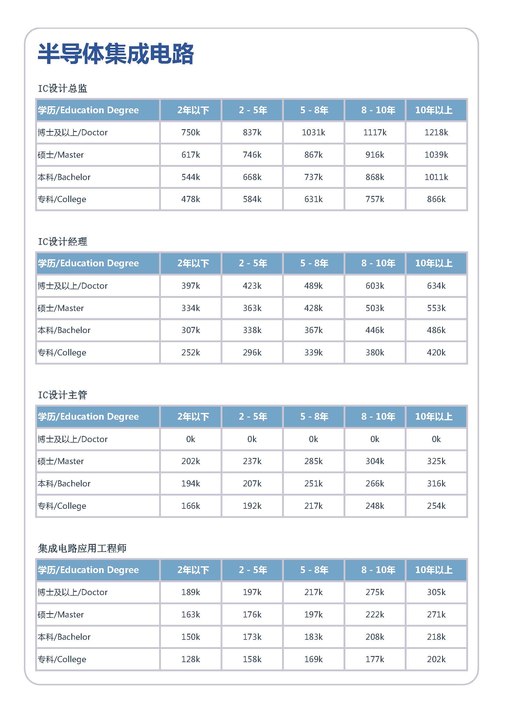 2026年全国人才市场洞察及薪酬白皮书_页面_007.jpg