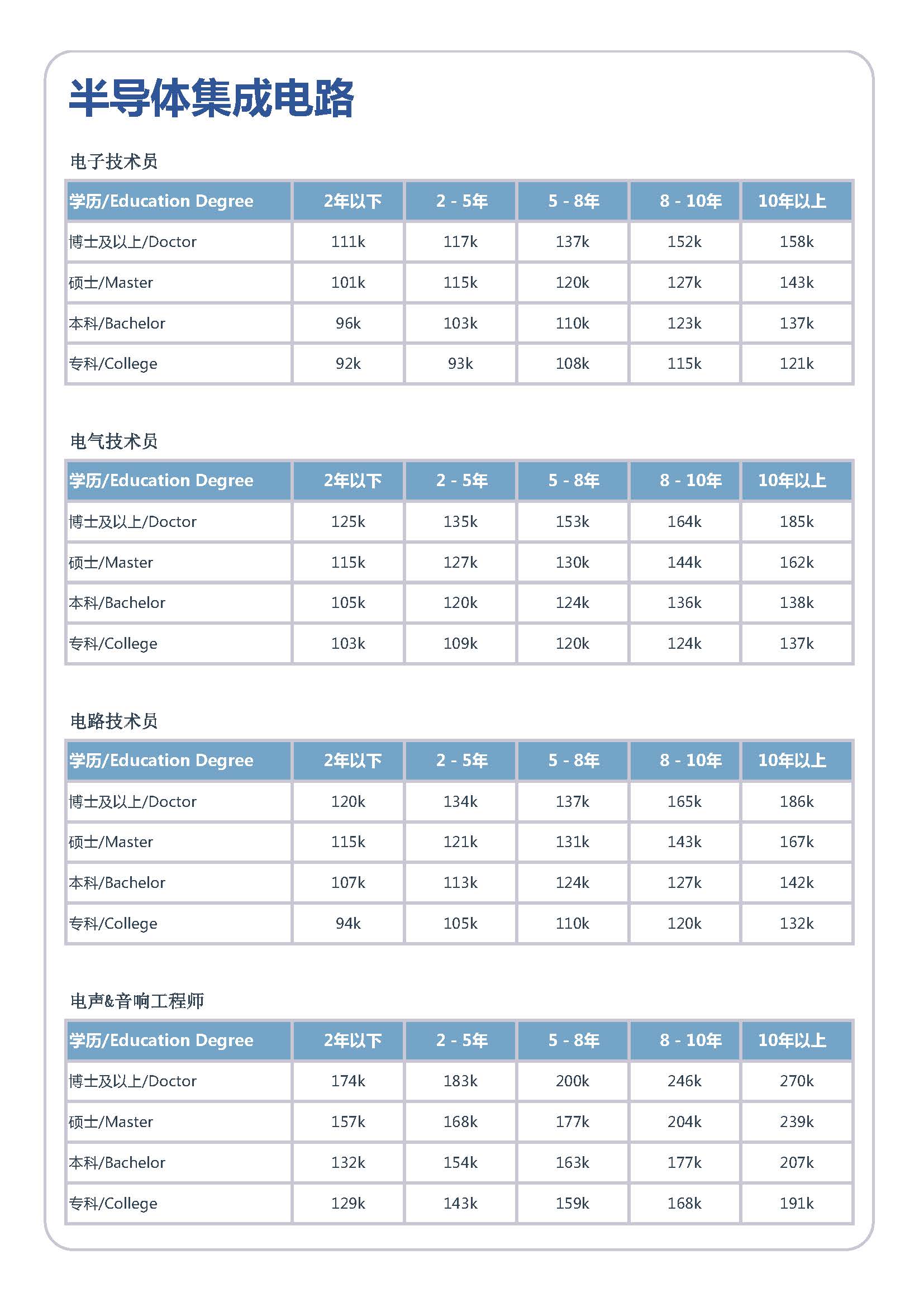 2026年全国人才市场洞察及薪酬白皮书_页面_009.jpg