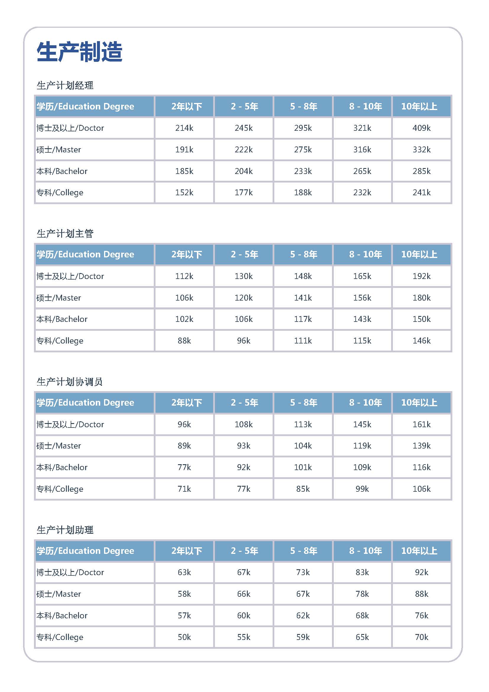 2026年全国人才市场洞察及薪酬白皮书_页面_047.jpg