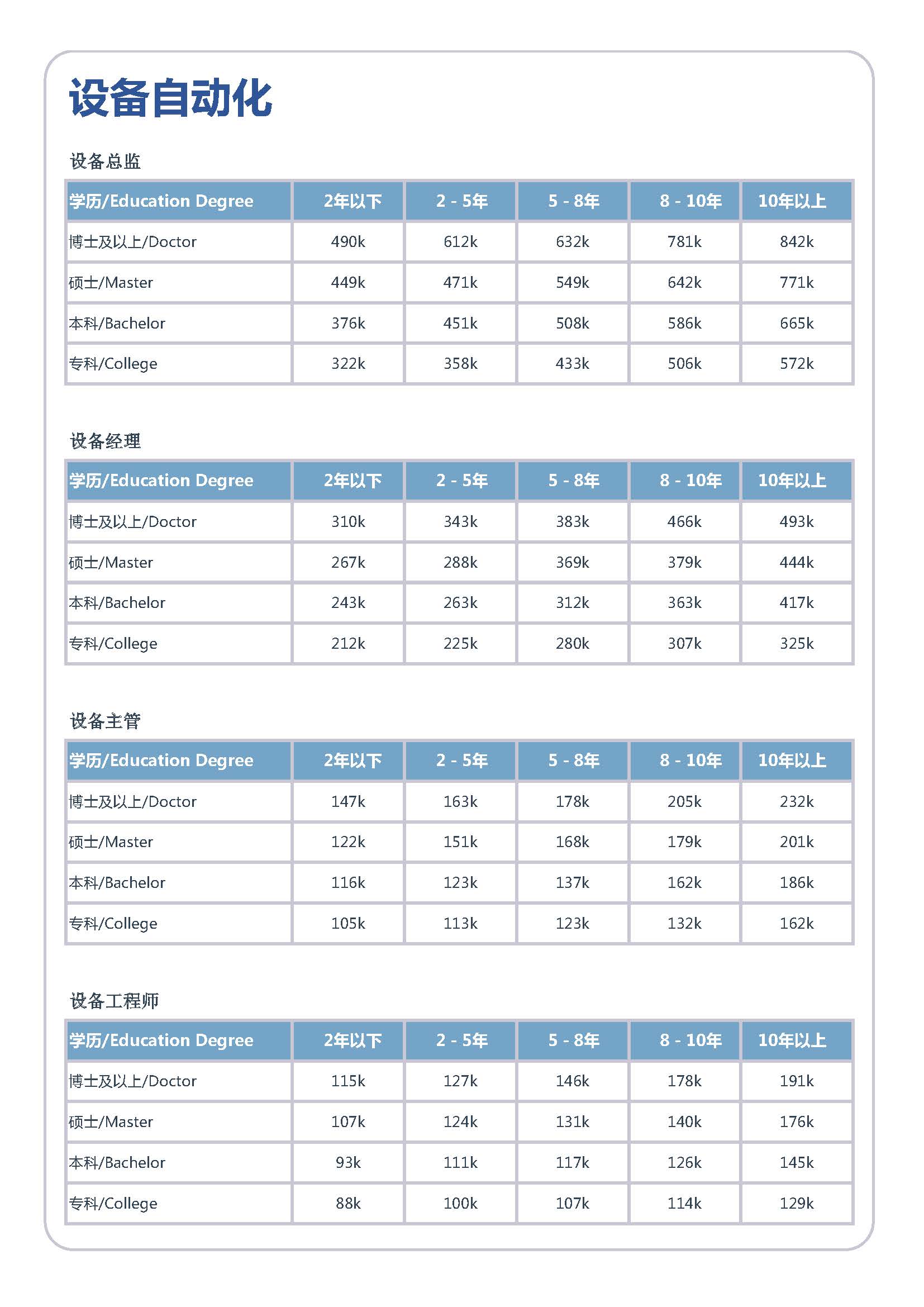 2026年全国人才市场洞察及薪酬白皮书_页面_088.jpg
