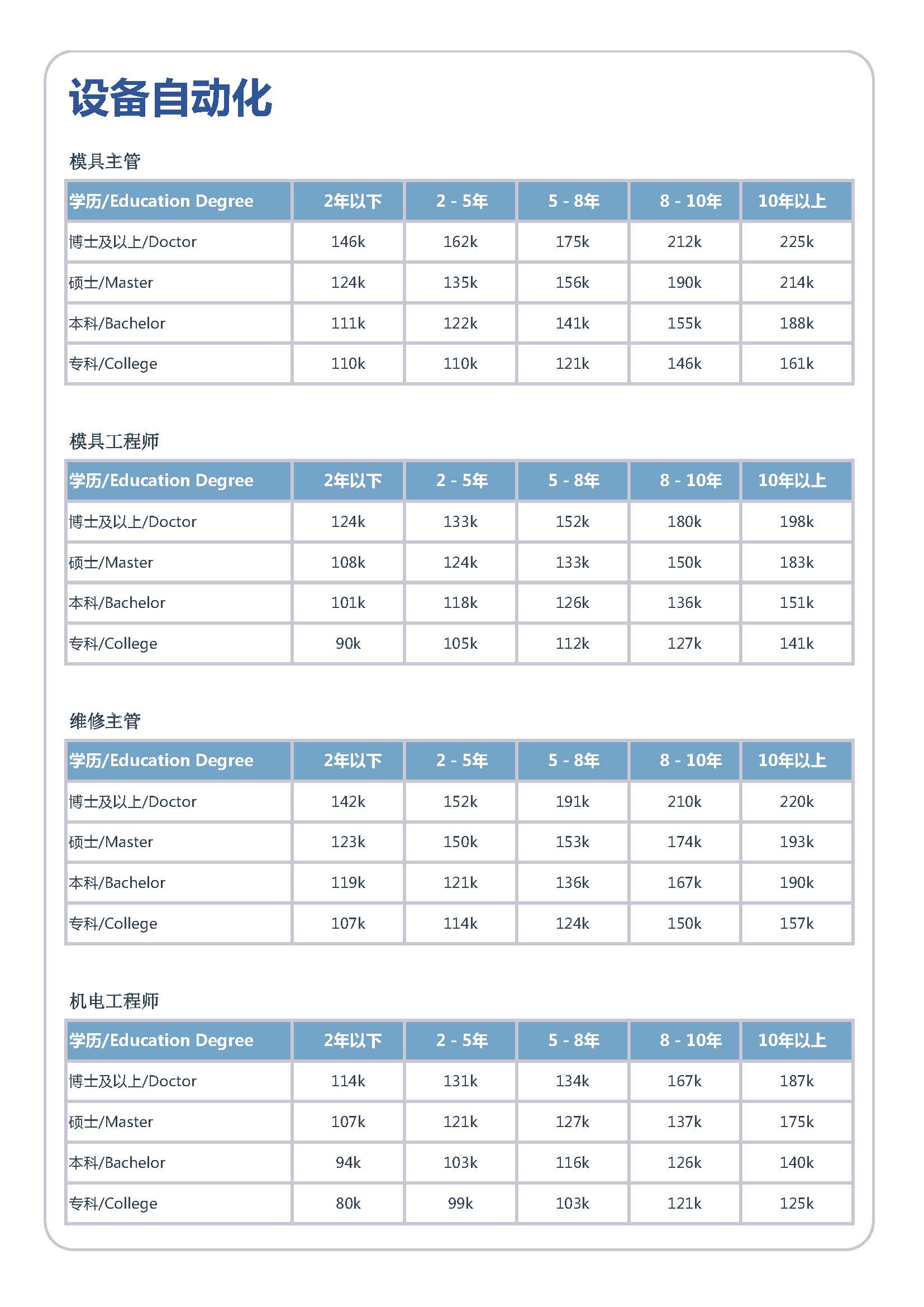 2026年全国人才市场洞察及薪酬白皮书_页面_090.jpg