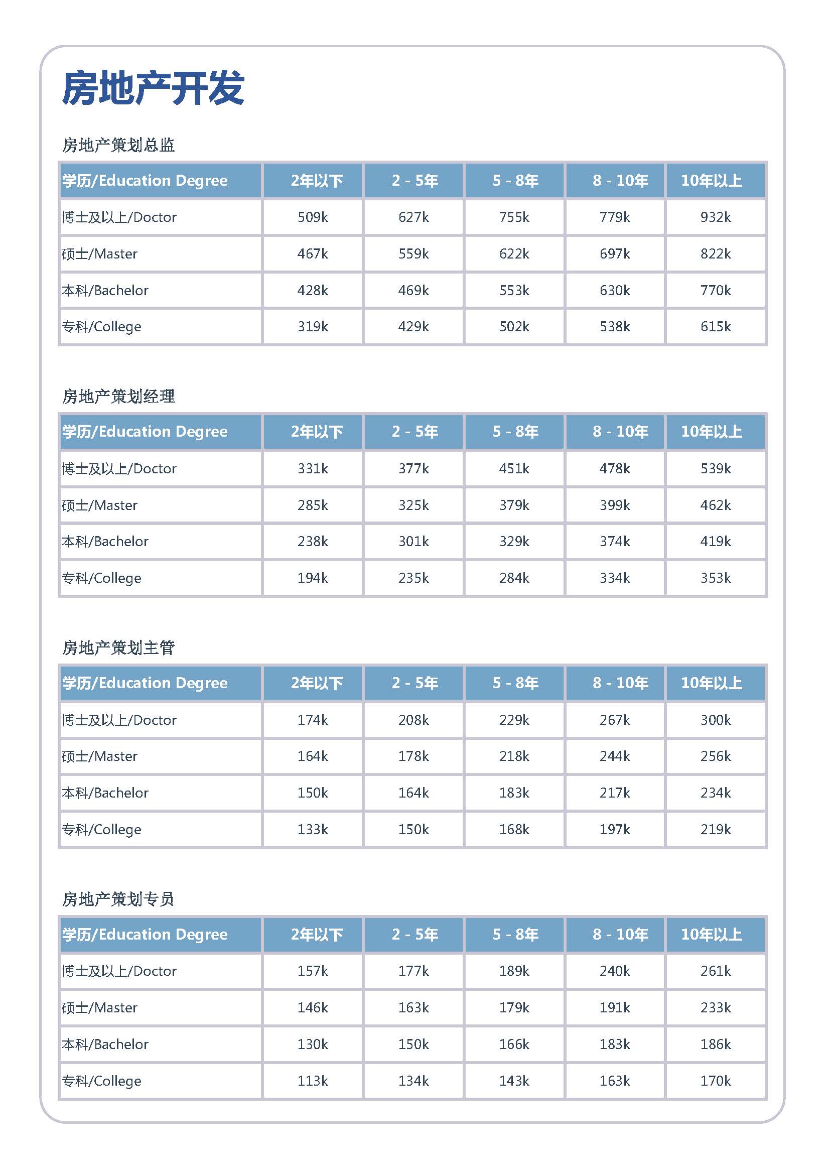 2026年全国人才市场洞察及薪酬白皮书_页面_161.jpg