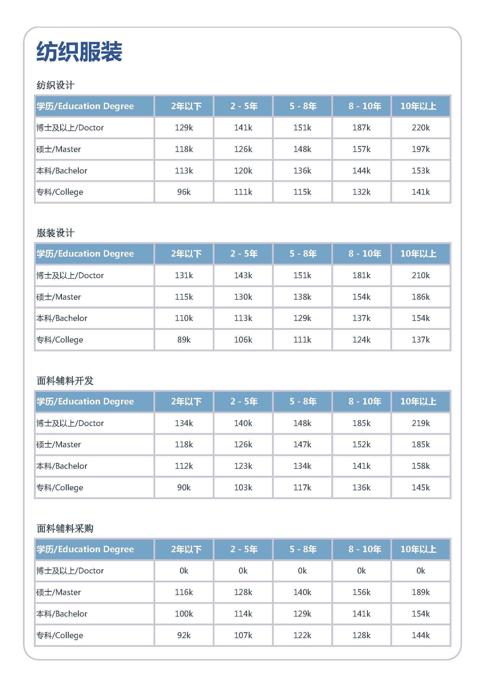 2026年全国人才市场洞察及薪酬白皮书_页面_137.jpg