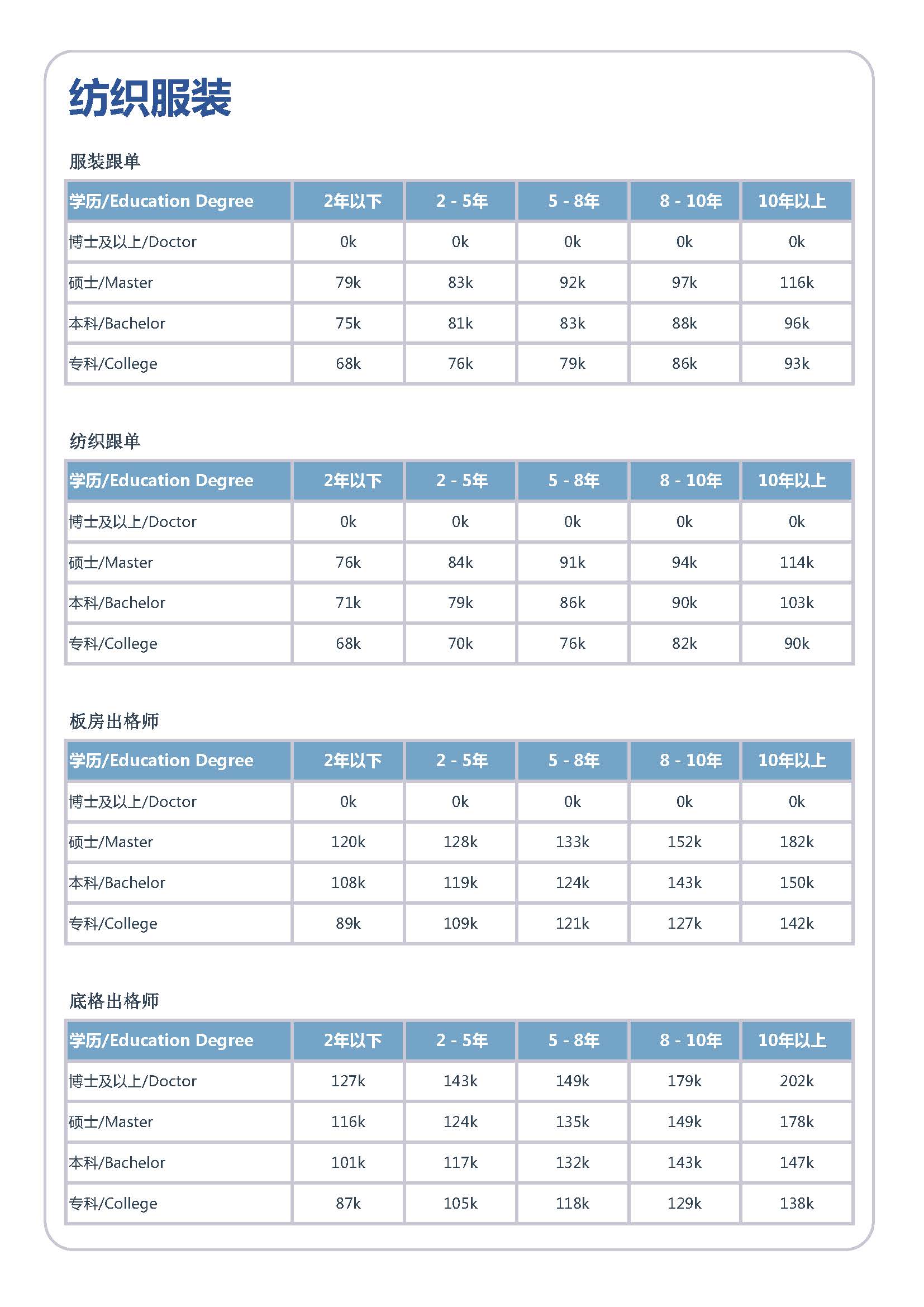 2026年全国人才市场洞察及薪酬白皮书_页面_138.jpg