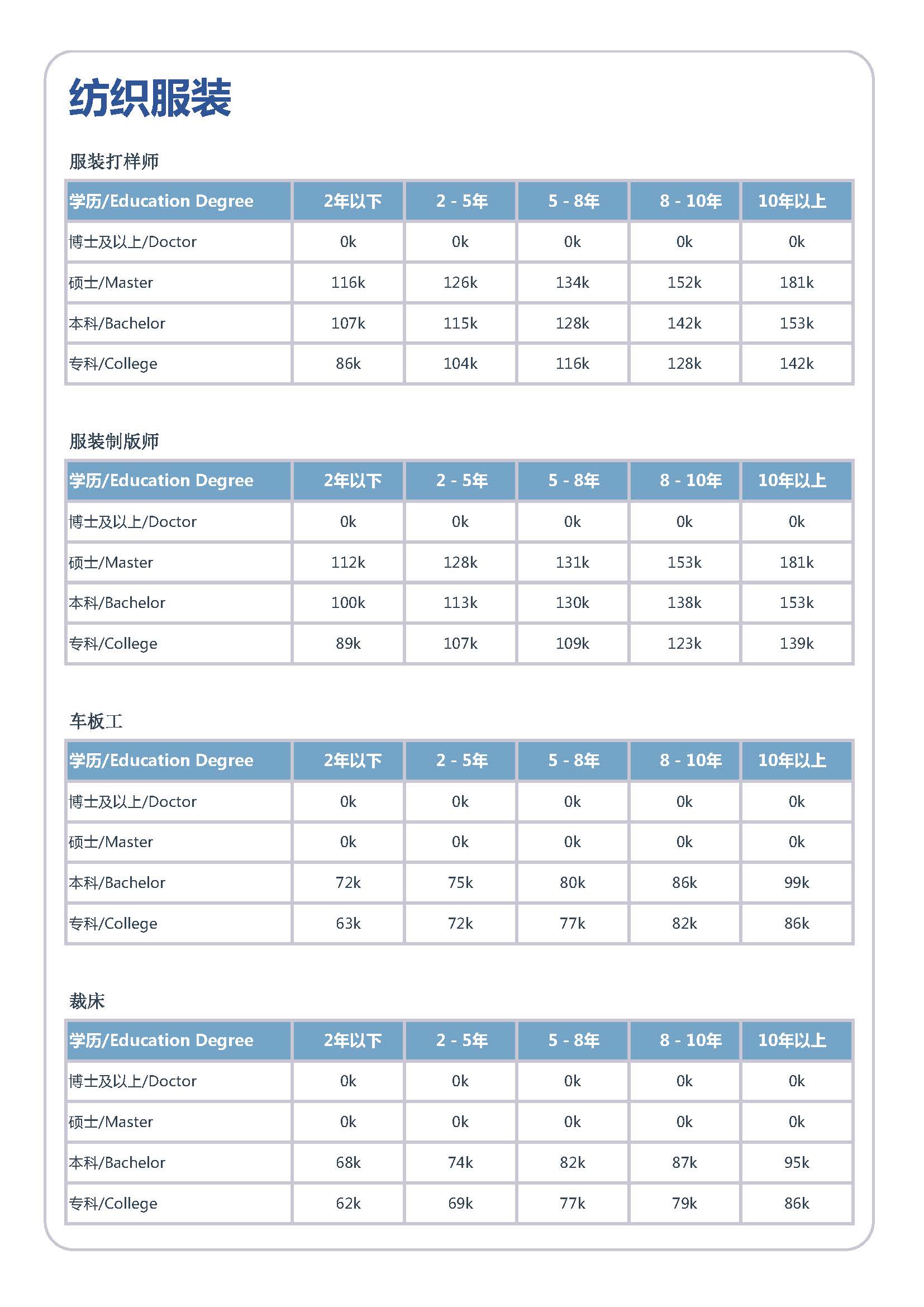 2026年全国人才市场洞察及薪酬白皮书_页面_139.jpg