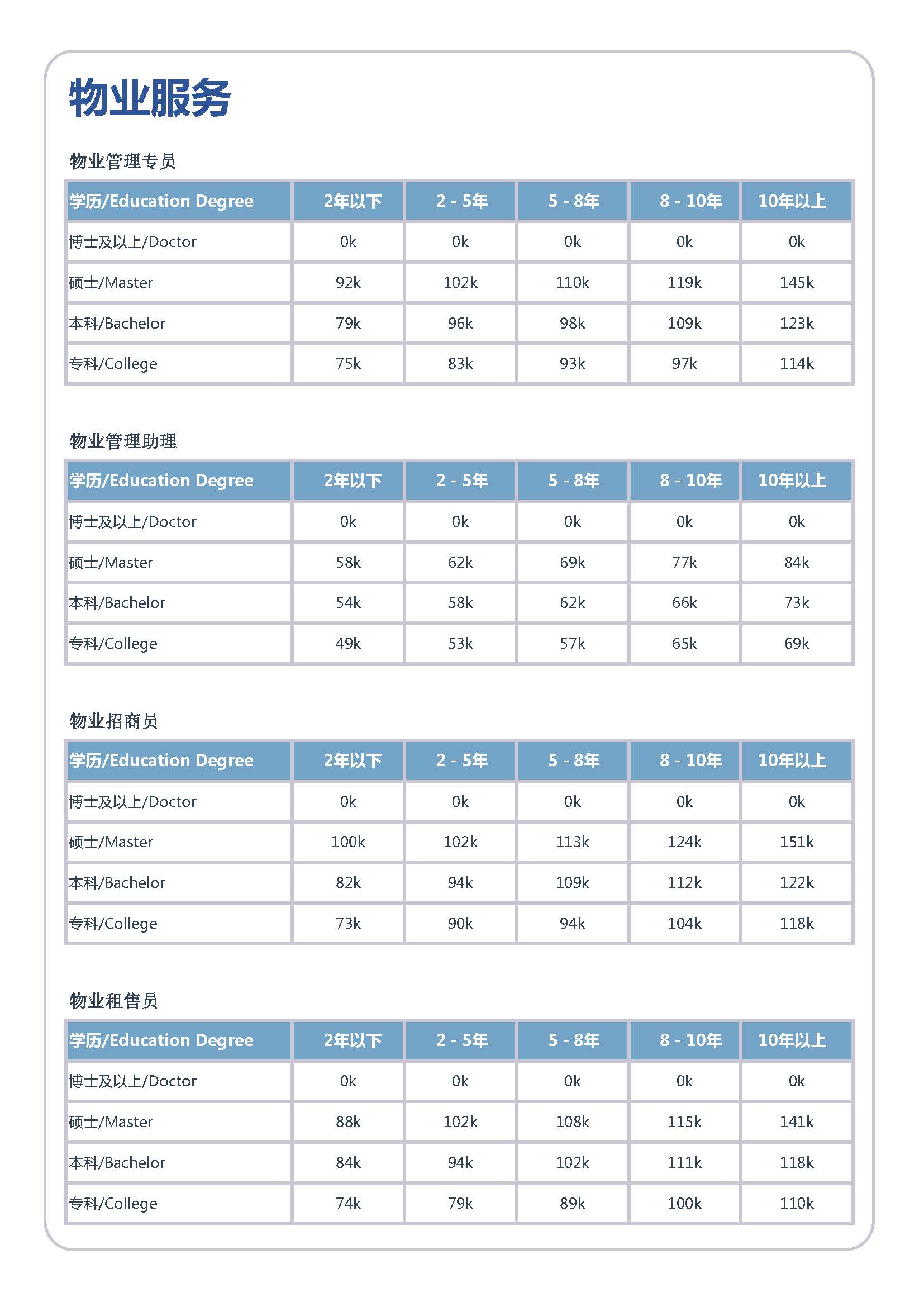 2026年全国人才市场洞察及薪酬白皮书_页面_168.jpg