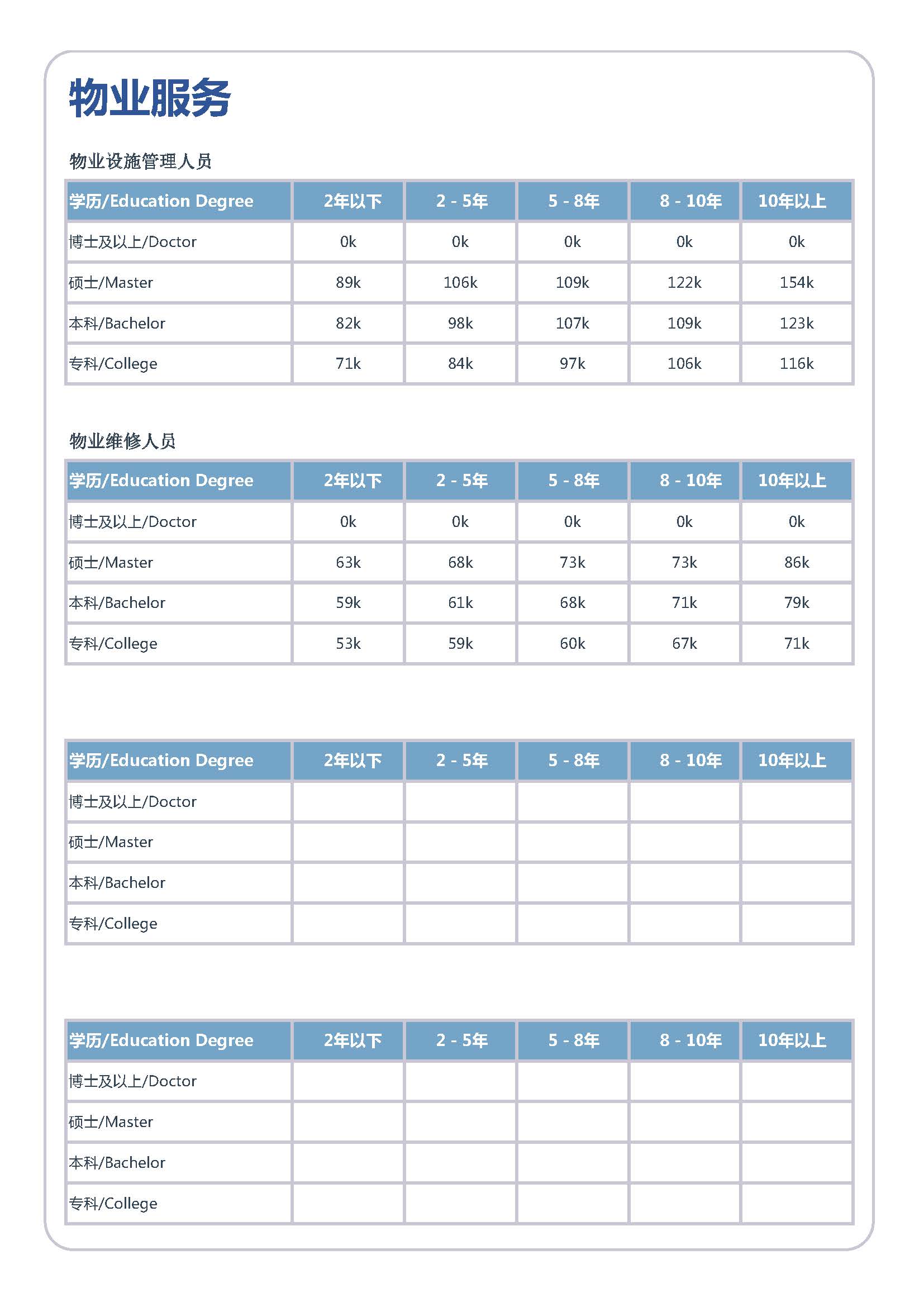 2026年全国人才市场洞察及薪酬白皮书_页面_169.jpg