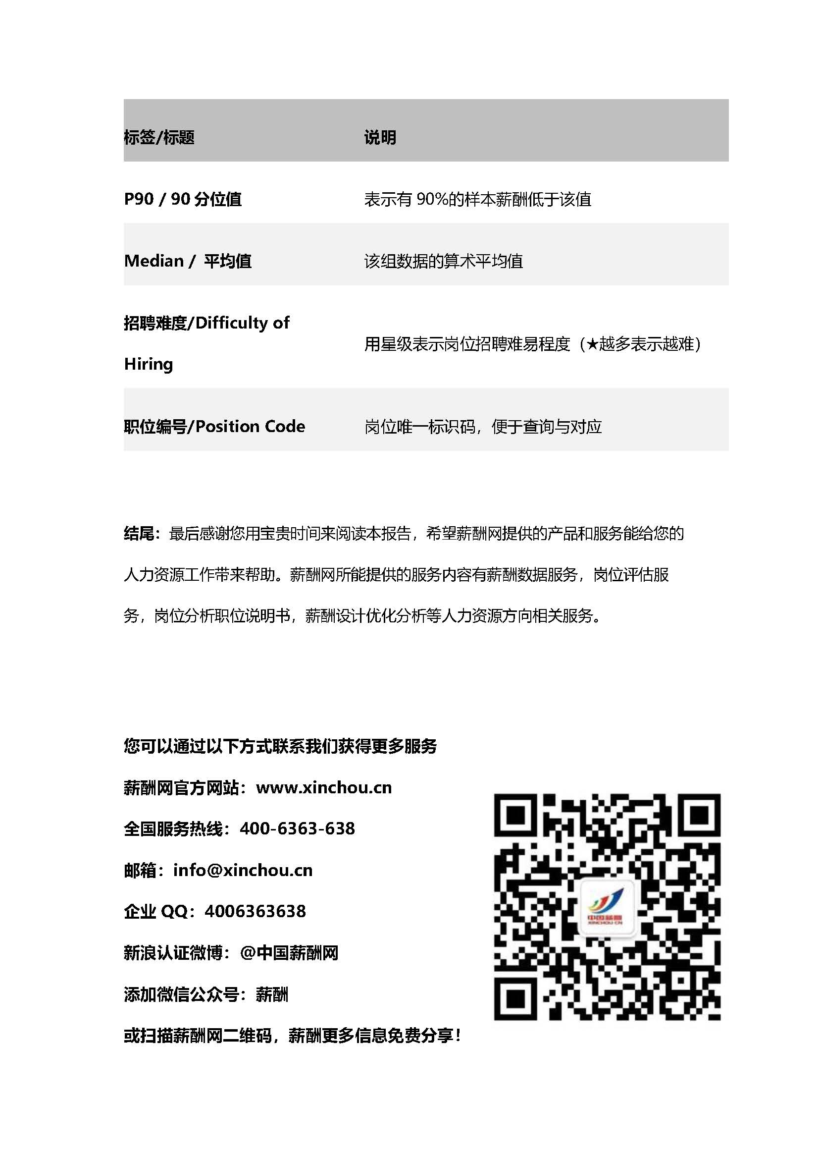 2026年全国人才市场洞察及薪酬白皮书_页面_174.jpg