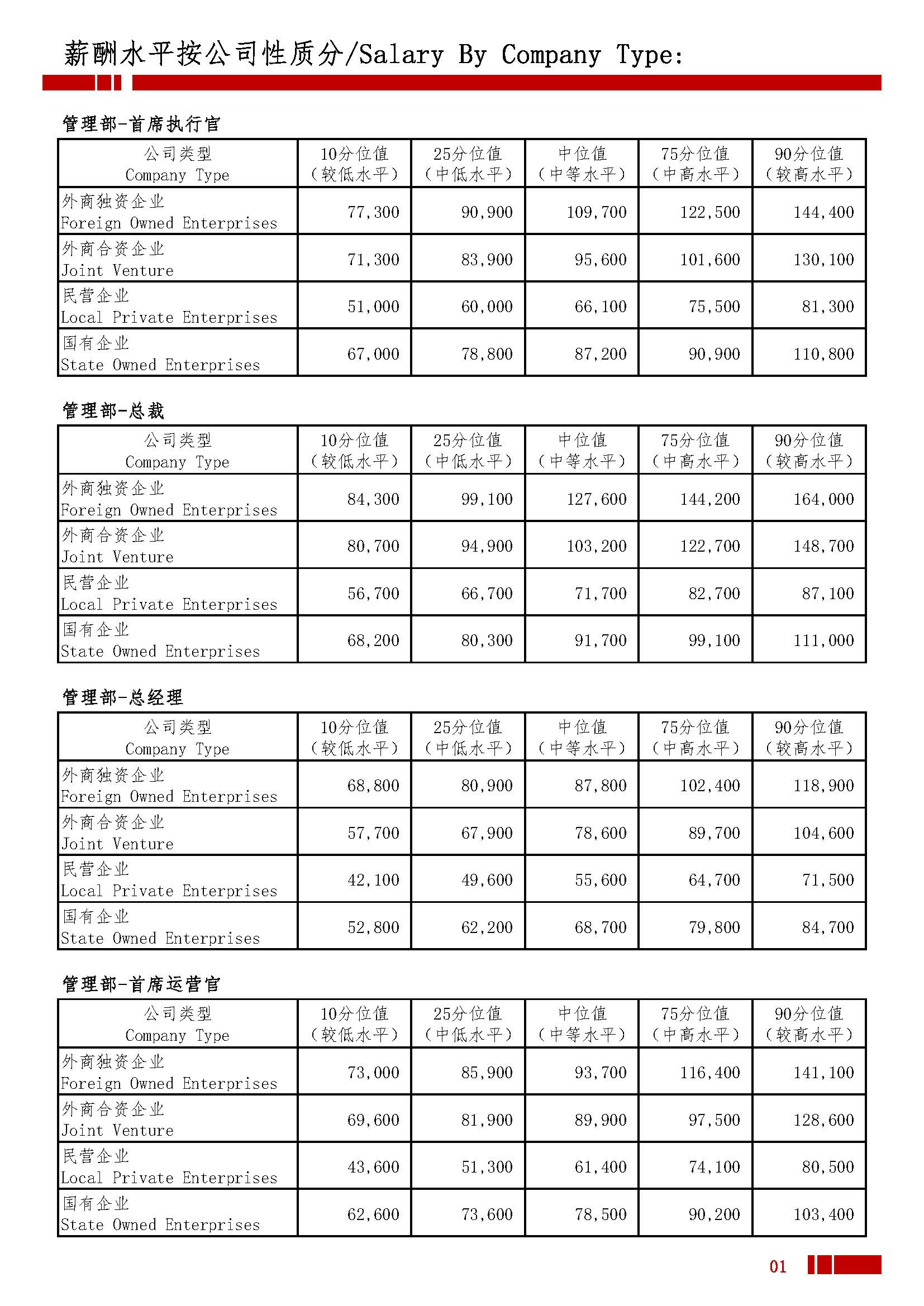 2026年全国地区薪酬水平指导手册_页面_05.jpg