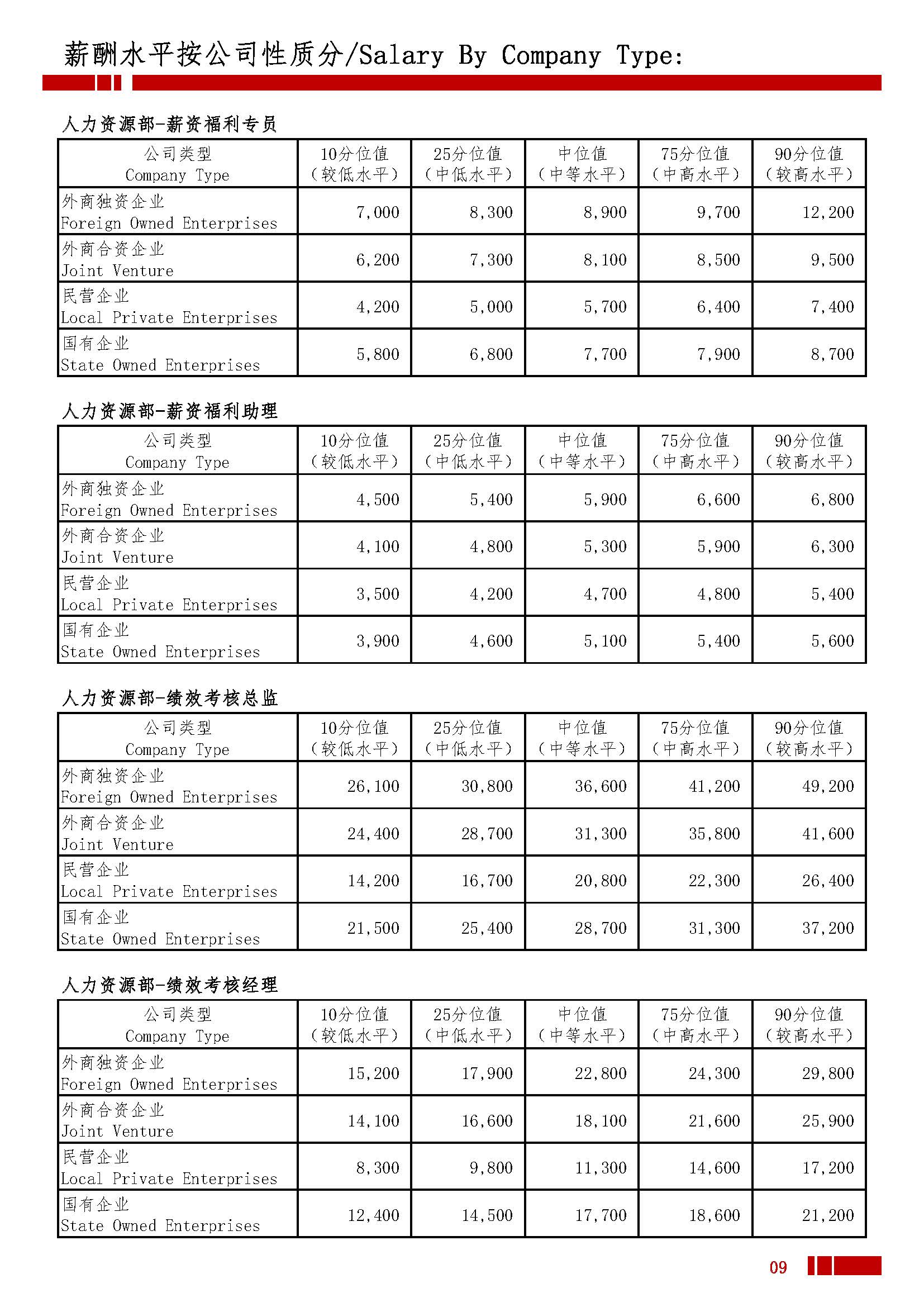 2026年全国地区薪酬水平指导手册_页面_13.jpg