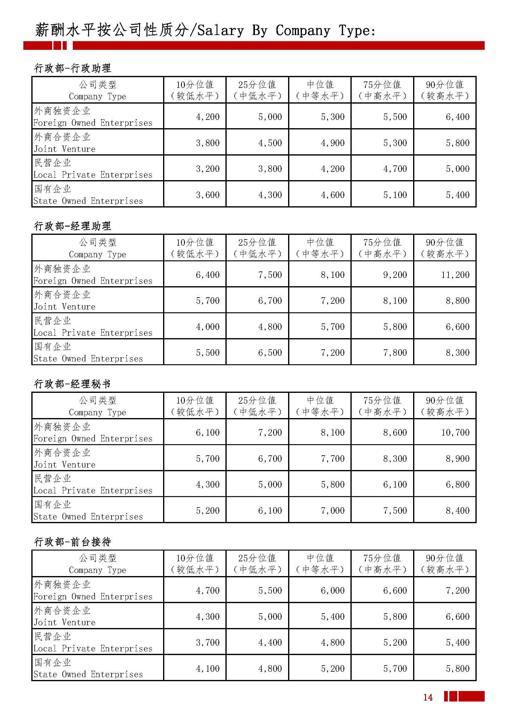 2026年全国地区薪酬水平指导手册_页面_18.jpg