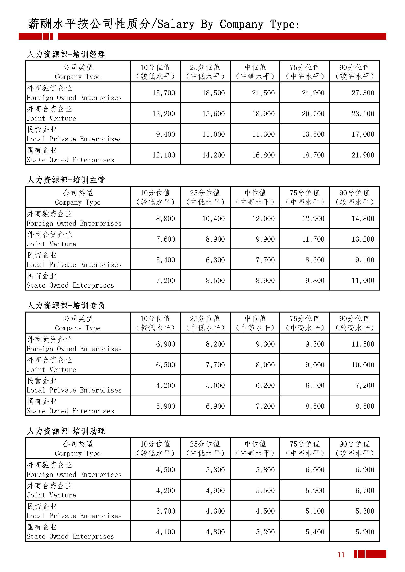 2026年全国地区薪酬水平指导手册_页面_15.jpg