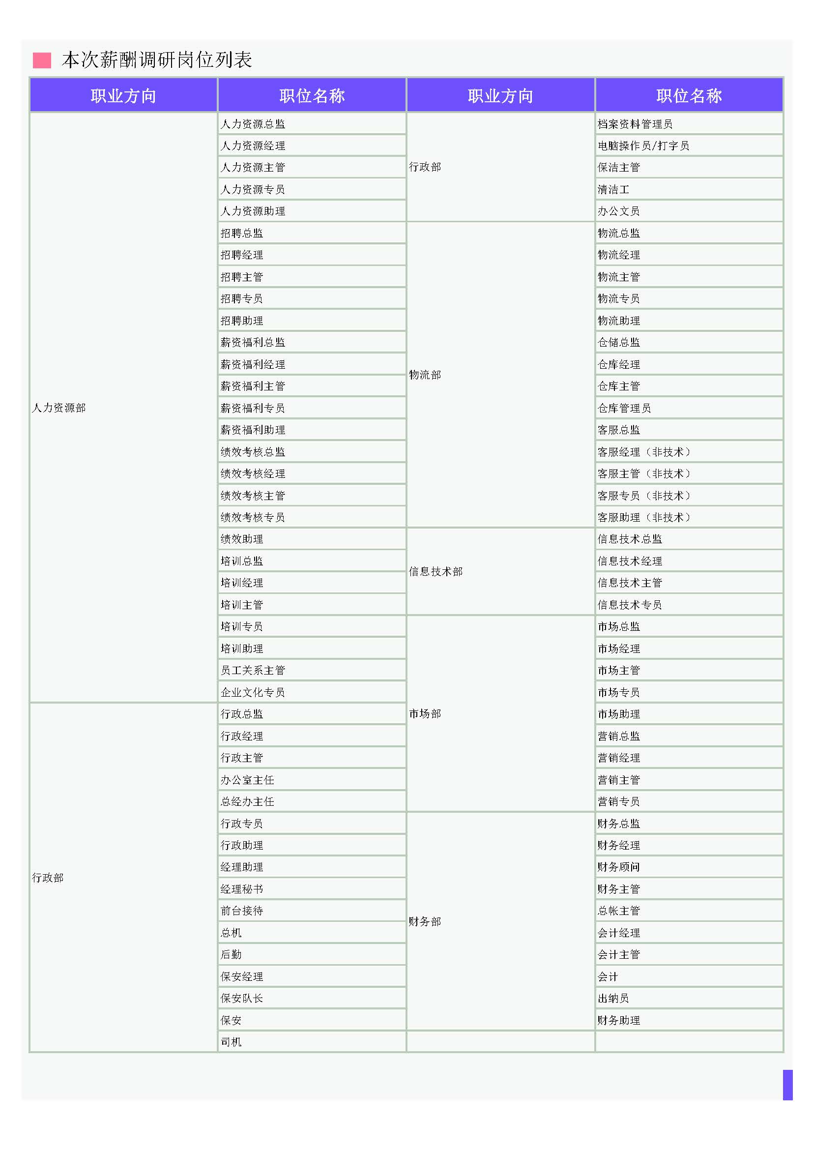 薪酬报告系列之2026年全国地区地区薪酬调查报告_页面_02.jpg