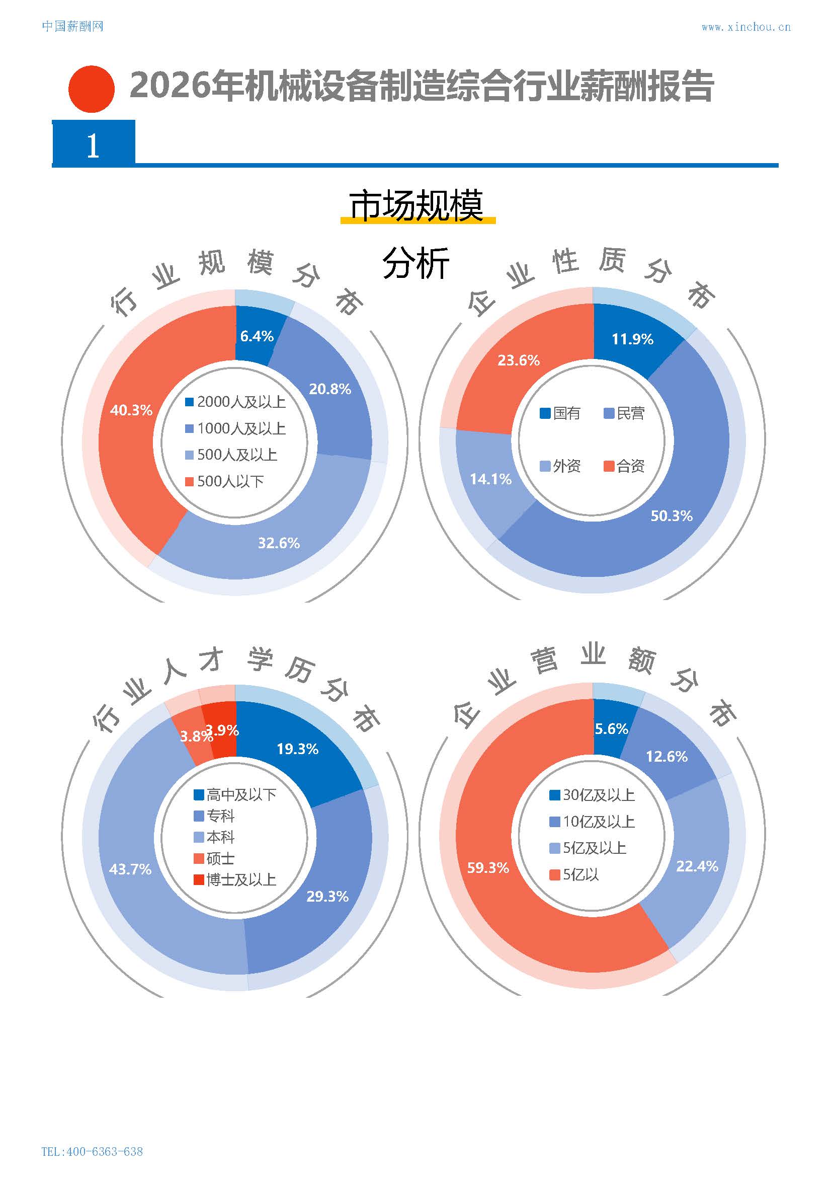 2026年机械设备制造综合行业薪酬报告(图3) 2026年机械设备制造综合行业薪酬报告_页面_03.jpg