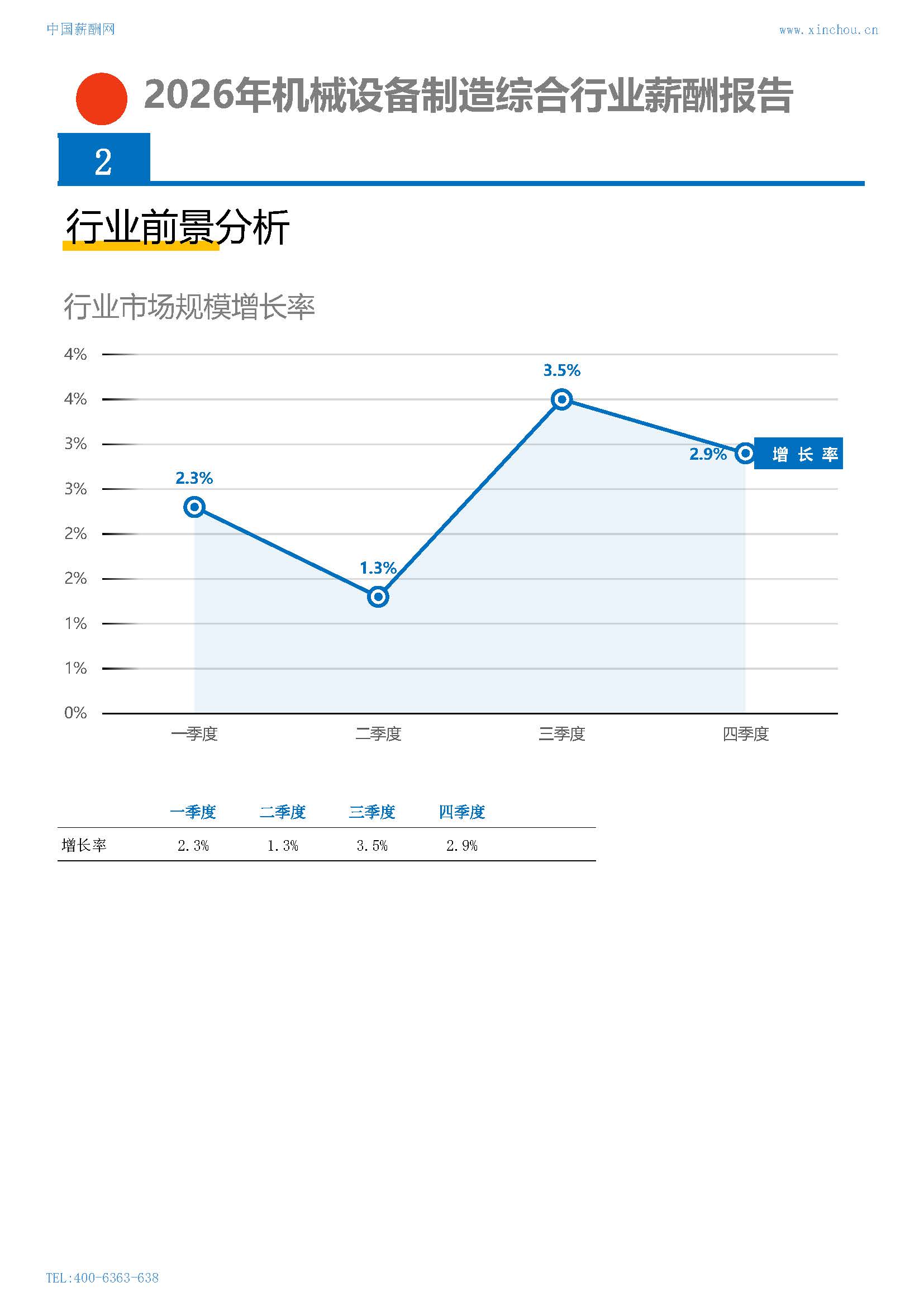 2026年机械设备制造综合行业薪酬报告(图4) 2026年机械设备制造综合行业薪酬报告_页面_04.jpg