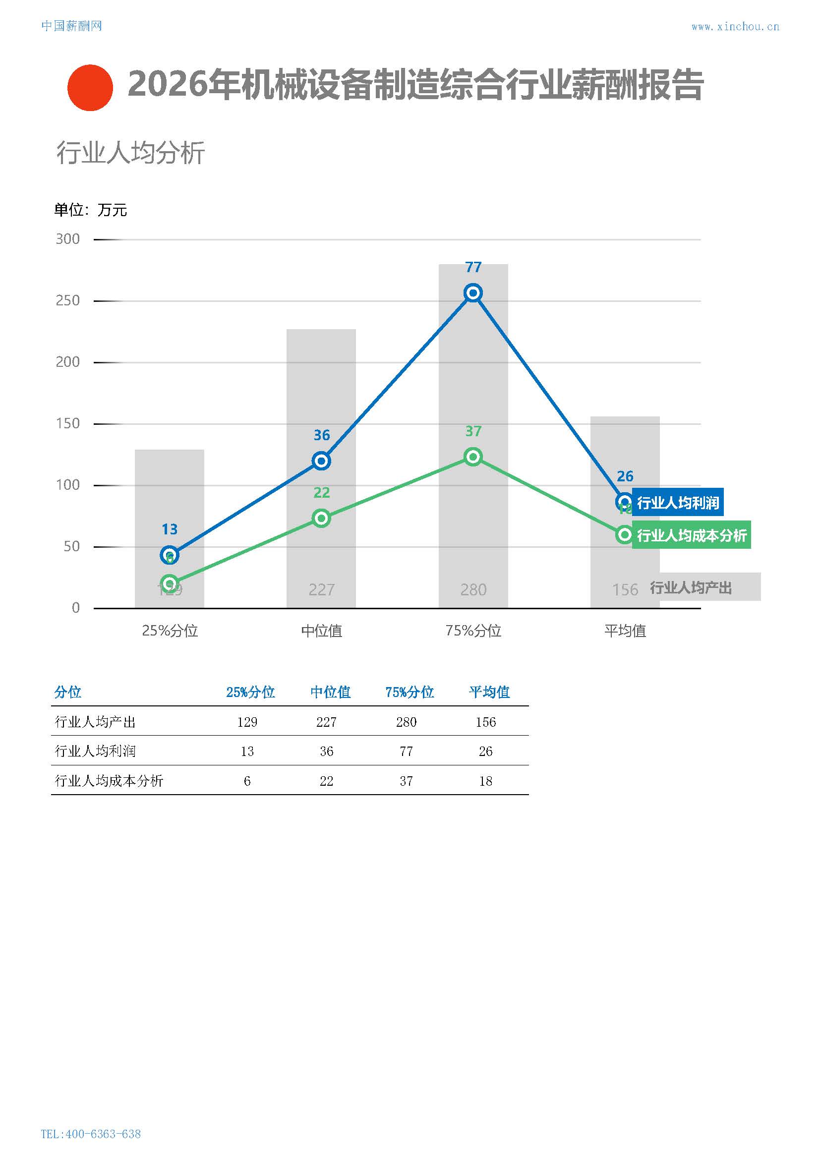 2026年机械设备制造综合行业薪酬报告(图5) 2026年机械设备制造综合行业薪酬报告_页面_05.jpg