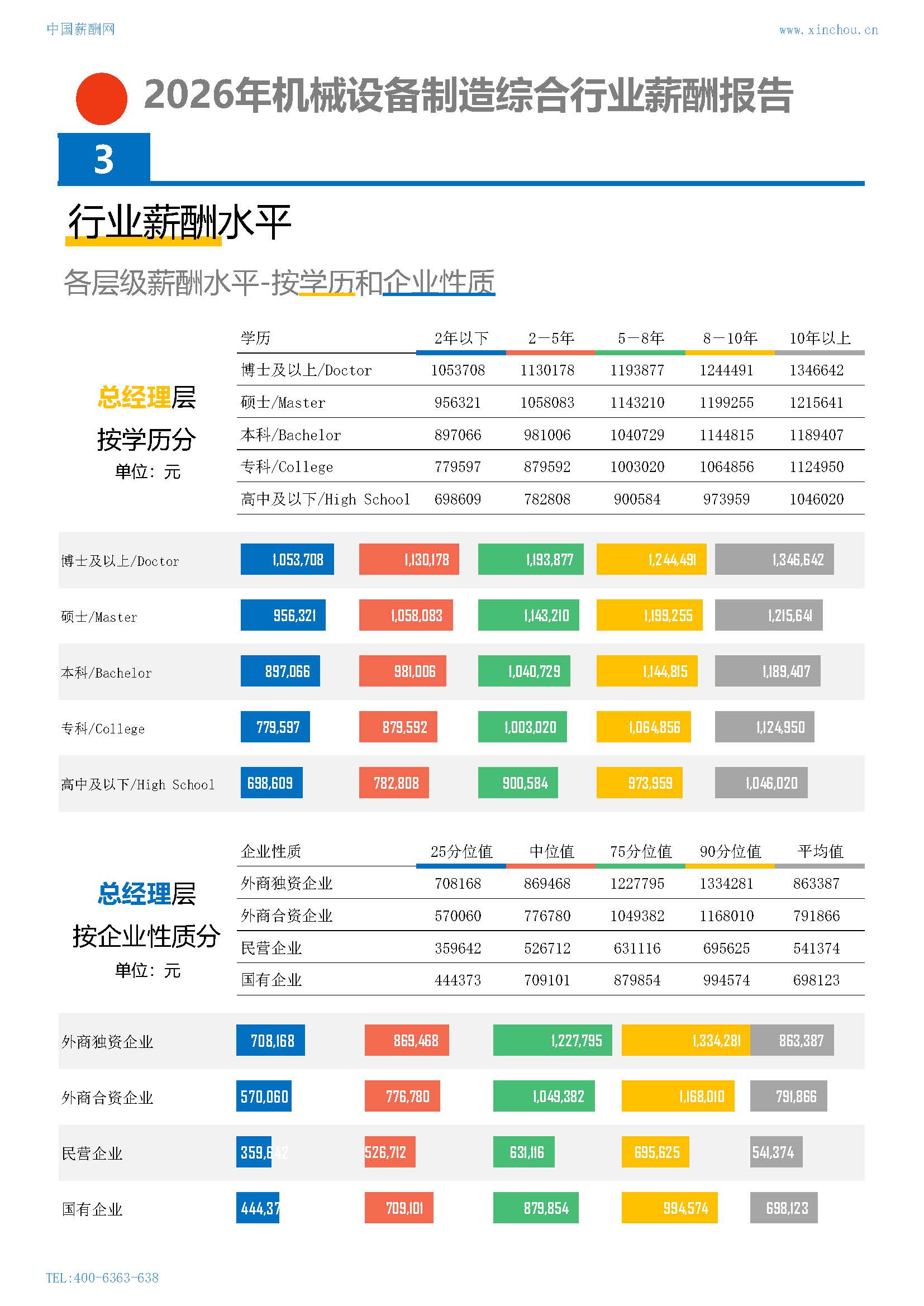 2026年机械设备制造综合行业薪酬报告(图6) 2026年机械设备制造综合行业薪酬报告_页面_06.jpg