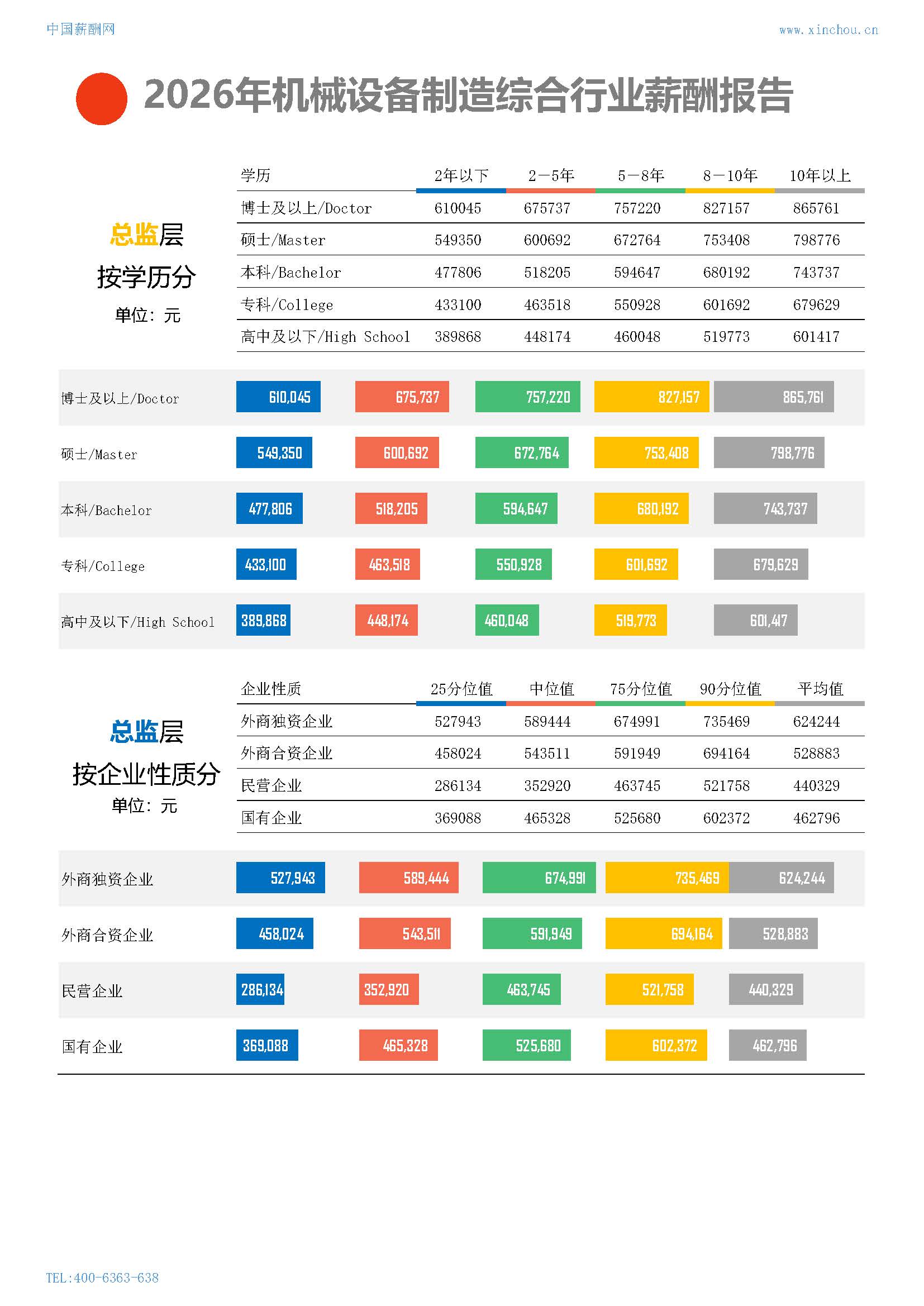 2026年机械设备制造综合行业薪酬报告(图7) 2026年机械设备制造综合行业薪酬报告_页面_07.jpg