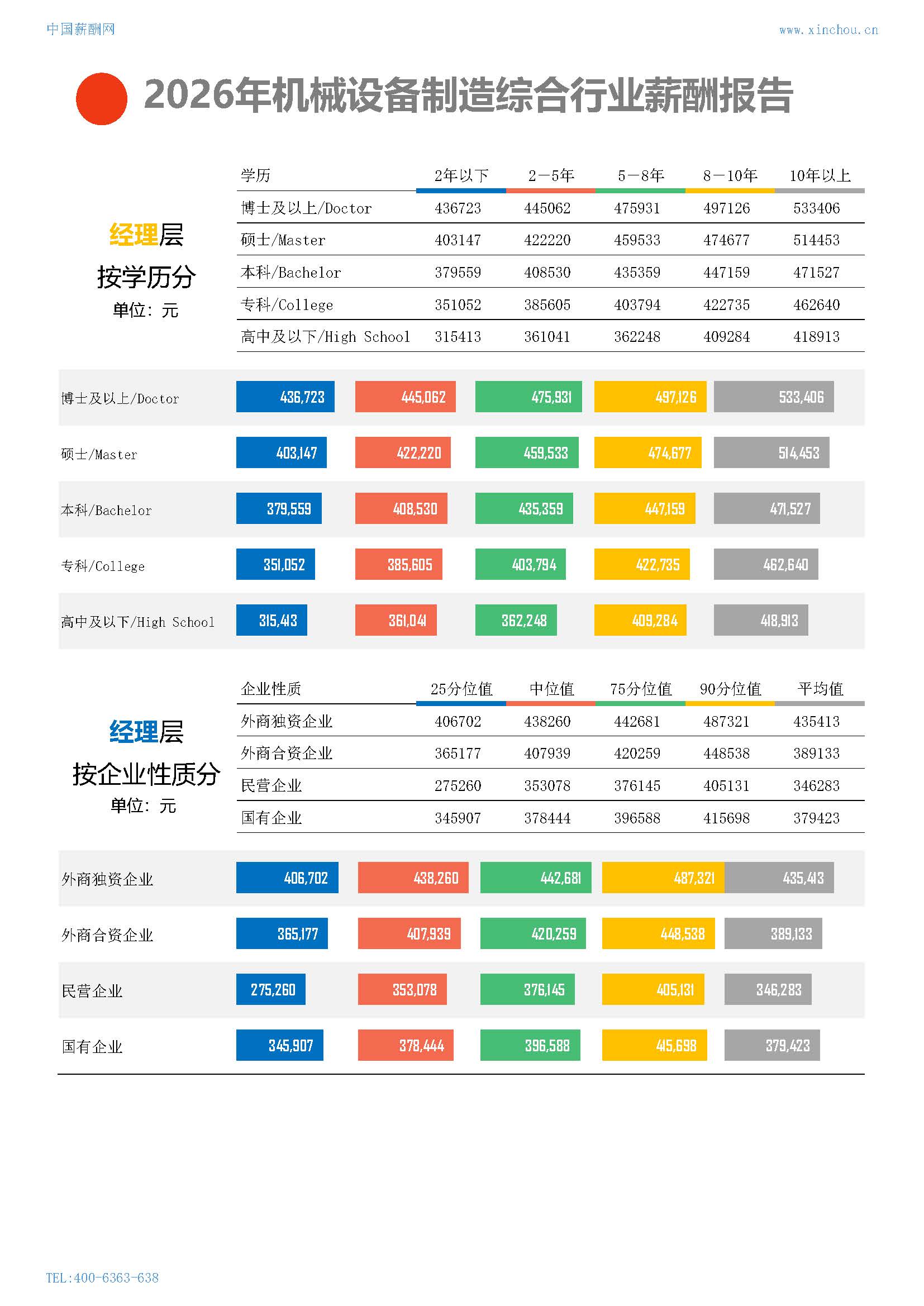 2026年机械设备制造综合行业薪酬报告(图8) 2026年机械设备制造综合行业薪酬报告_页面_08.jpg