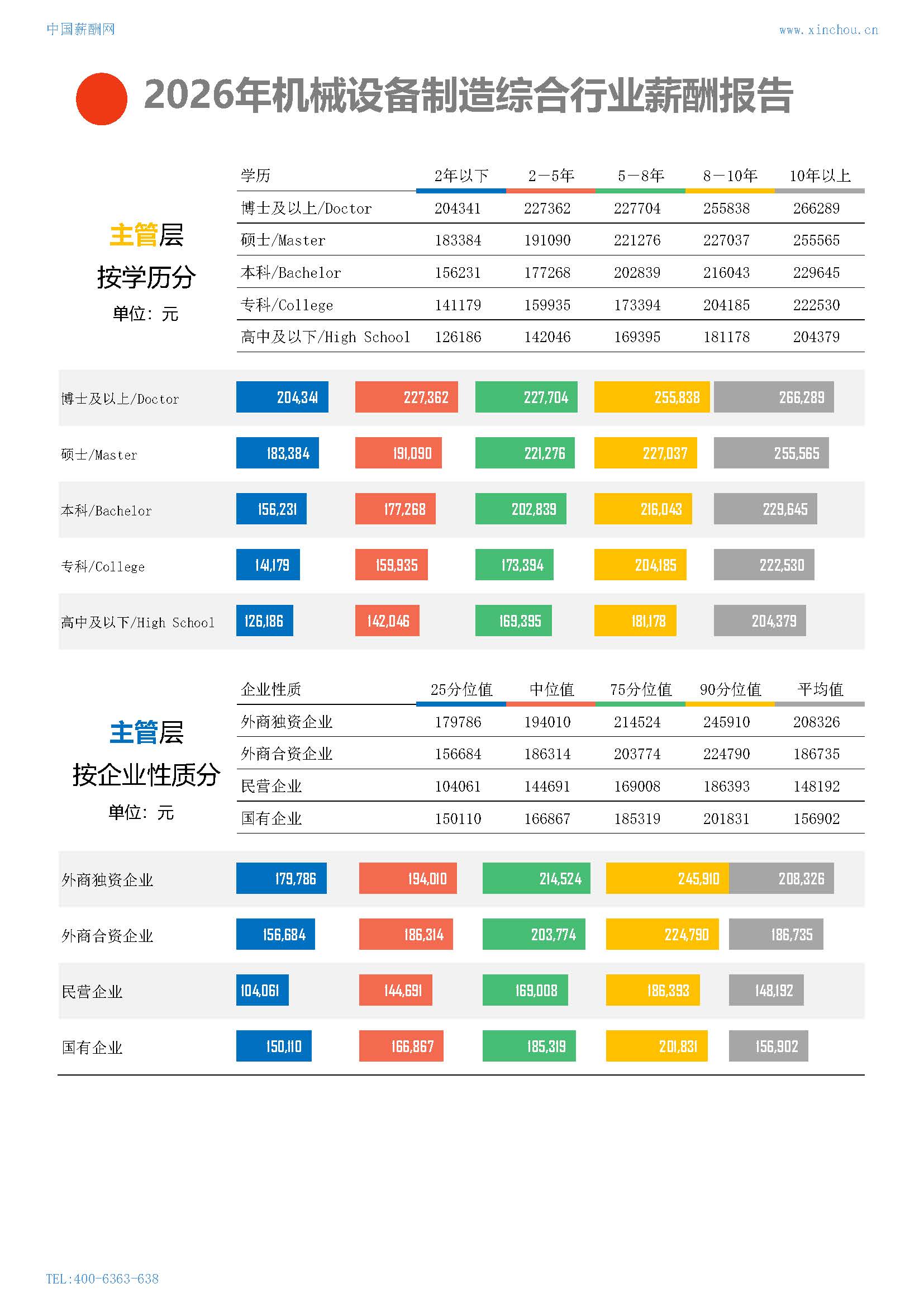2026年机械设备制造综合行业薪酬报告(图9) 2026年机械设备制造综合行业薪酬报告_页面_09.jpg