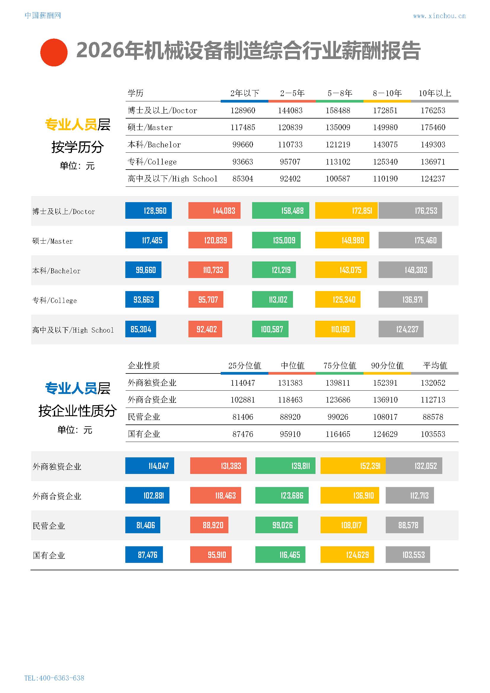 2026年机械设备制造综合行业薪酬报告(图10) 2026年机械设备制造综合行业薪酬报告_页面_10.jpg