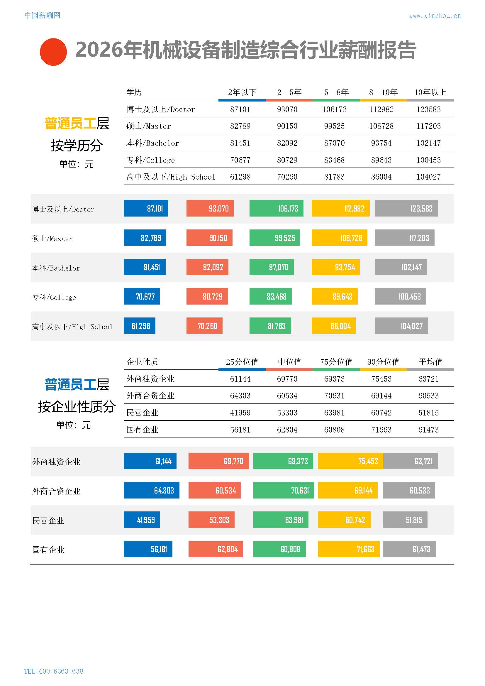 2026年机械设备制造综合行业薪酬报告(图11) 2026年机械设备制造综合行业薪酬报告_页面_11.jpg