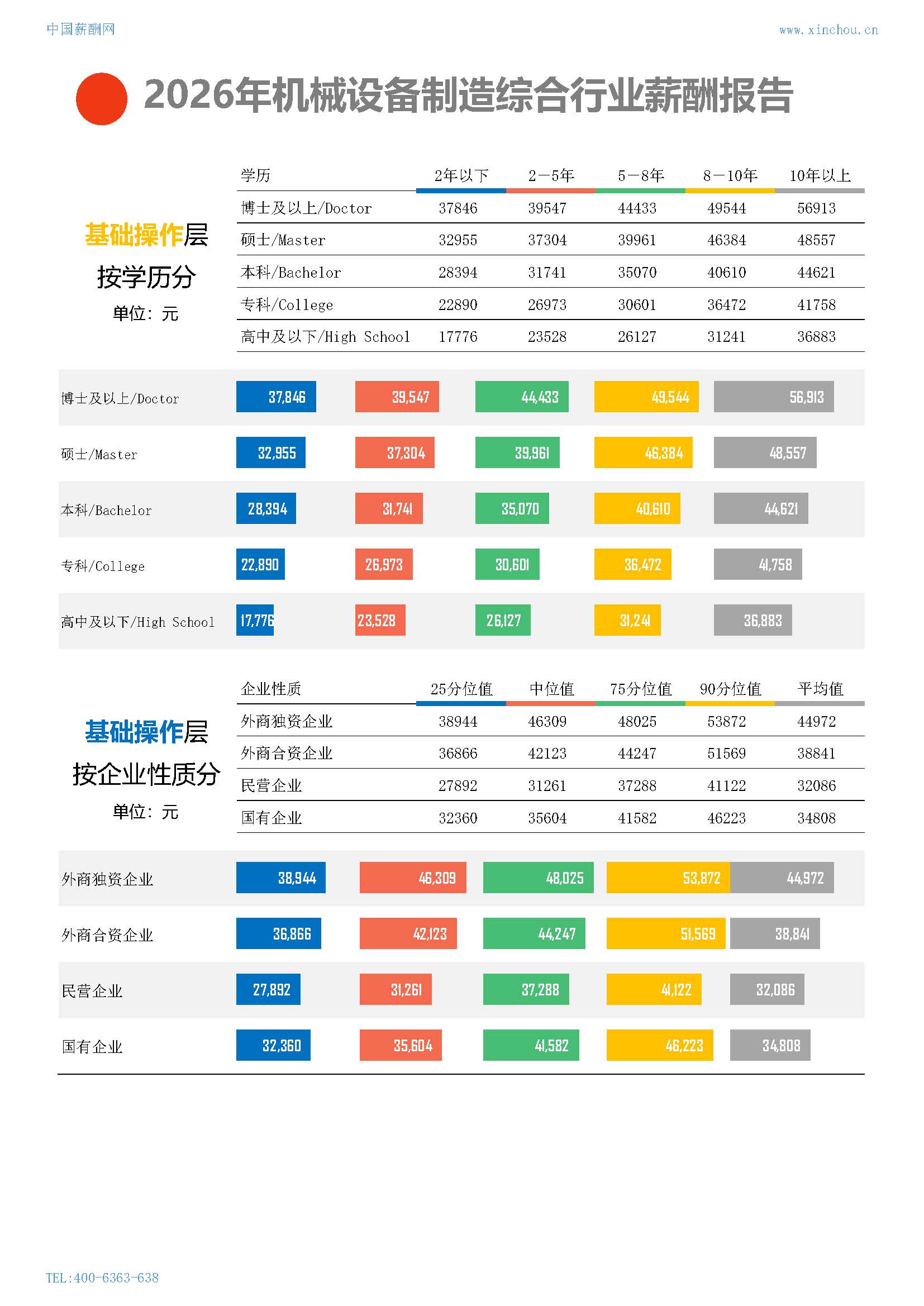 2026年机械设备制造综合行业薪酬报告(图12) 2026年机械设备制造综合行业薪酬报告_页面_12.jpg