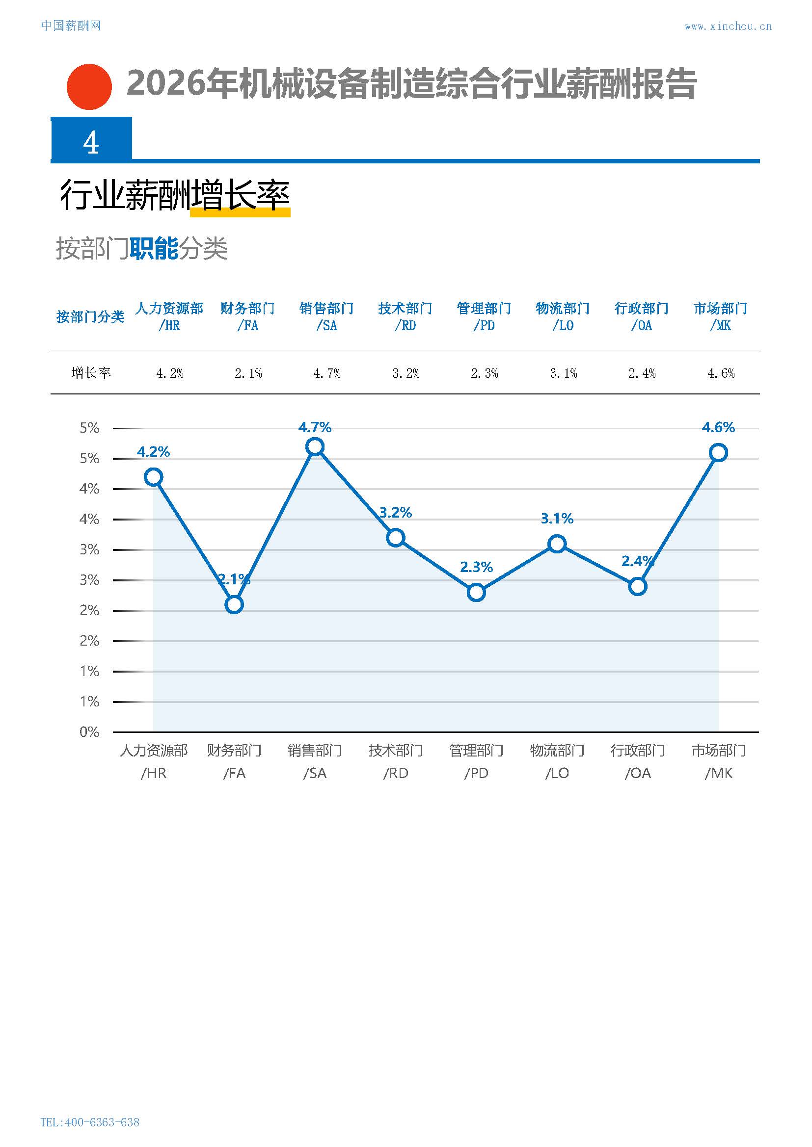 2026年机械设备制造综合行业薪酬报告(图14) 2026年机械设备制造综合行业薪酬报告_页面_14.jpg