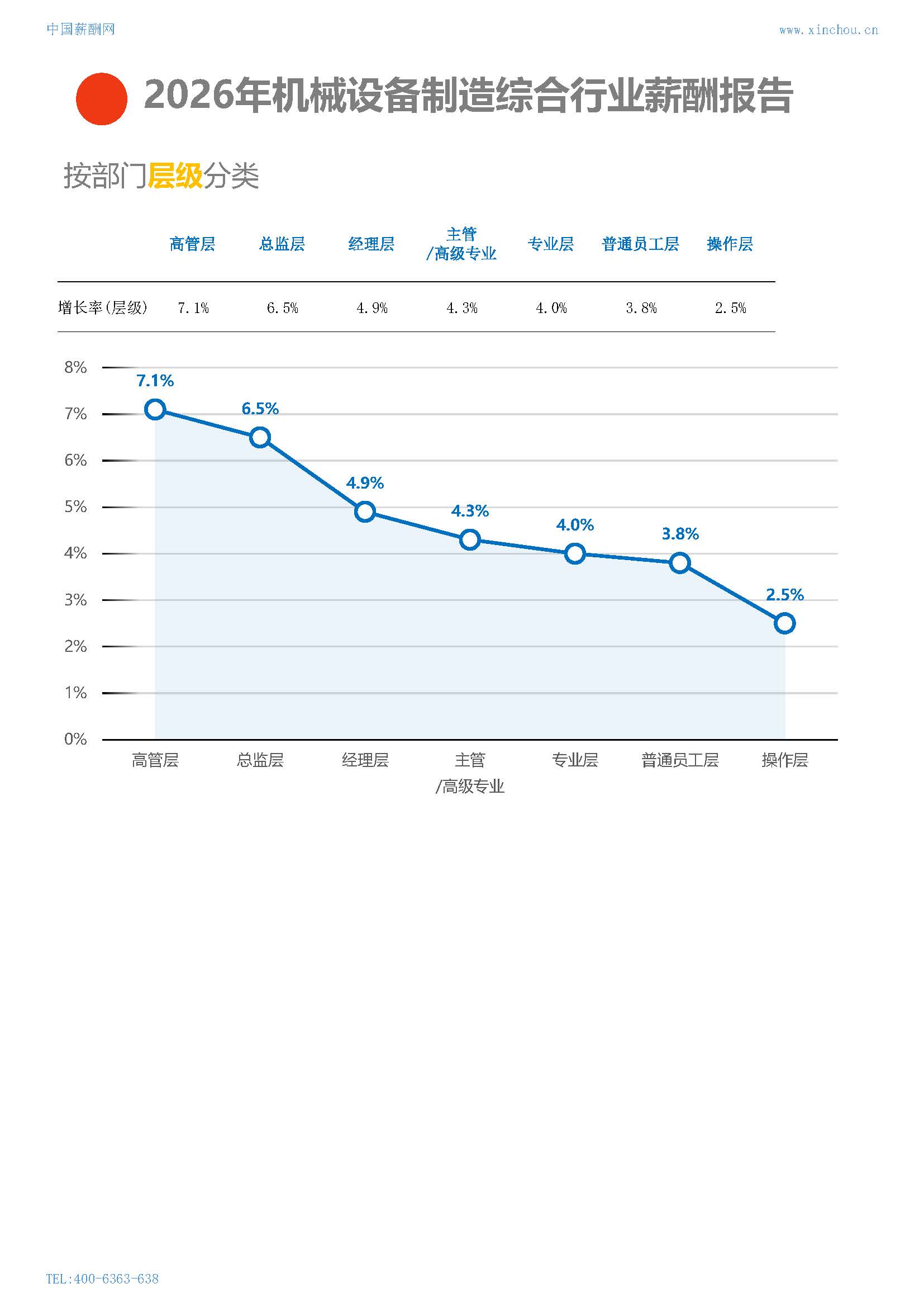 2026年机械设备制造综合行业薪酬报告(图15) 2026年机械设备制造综合行业薪酬报告_页面_15.jpg
