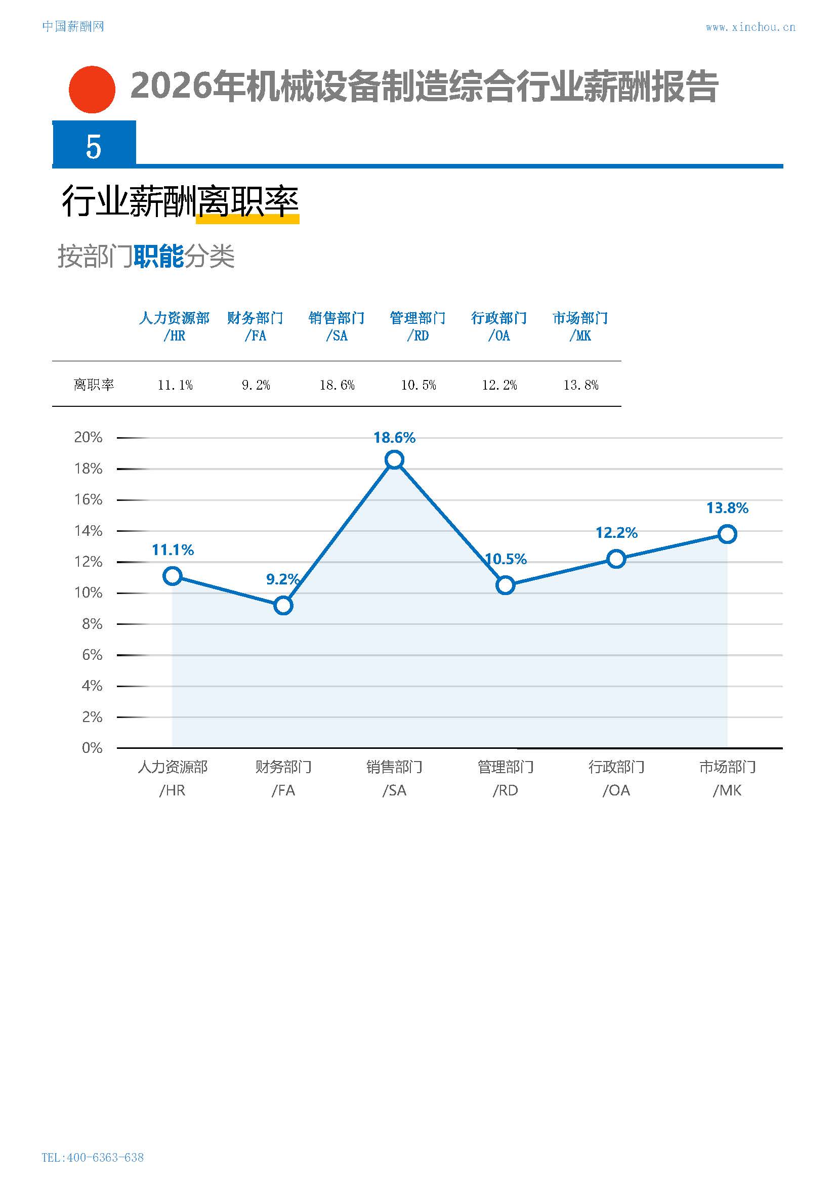 2026年机械设备制造综合行业薪酬报告(图16) 2026年机械设备制造综合行业薪酬报告_页面_16.jpg