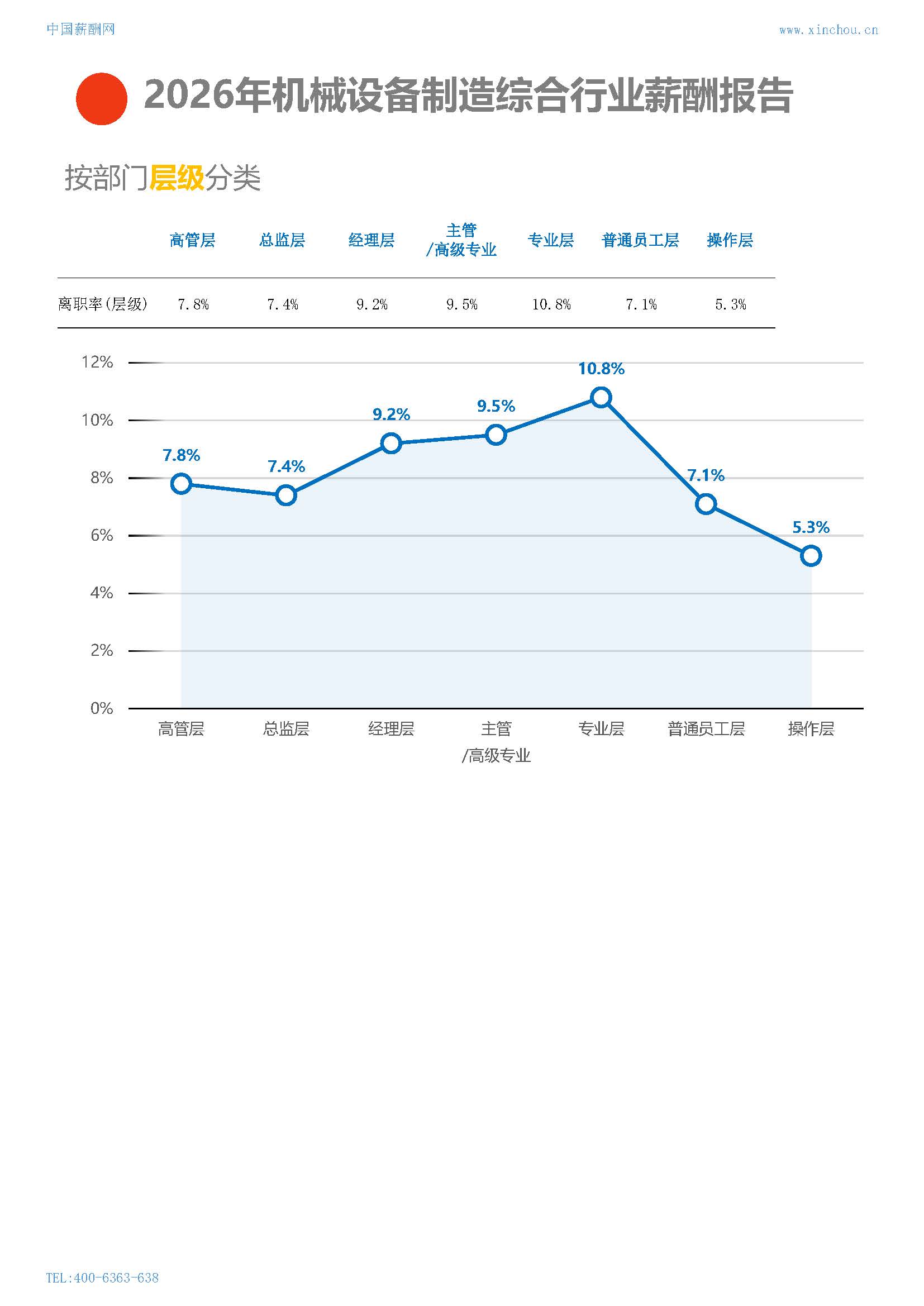 2026年机械设备制造综合行业薪酬报告(图17) 2026年机械设备制造综合行业薪酬报告_页面_17.jpg