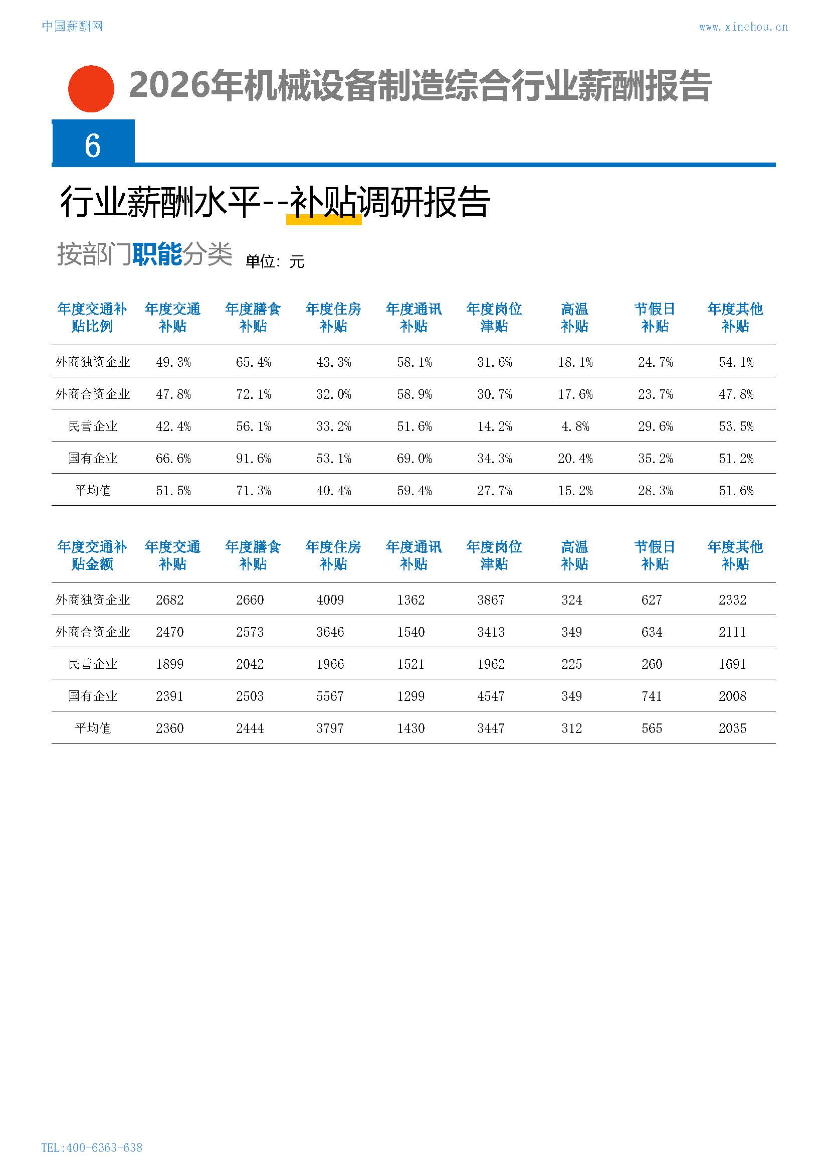 2026年机械设备制造综合行业薪酬报告(图18) 2026年机械设备制造综合行业薪酬报告_页面_18.jpg