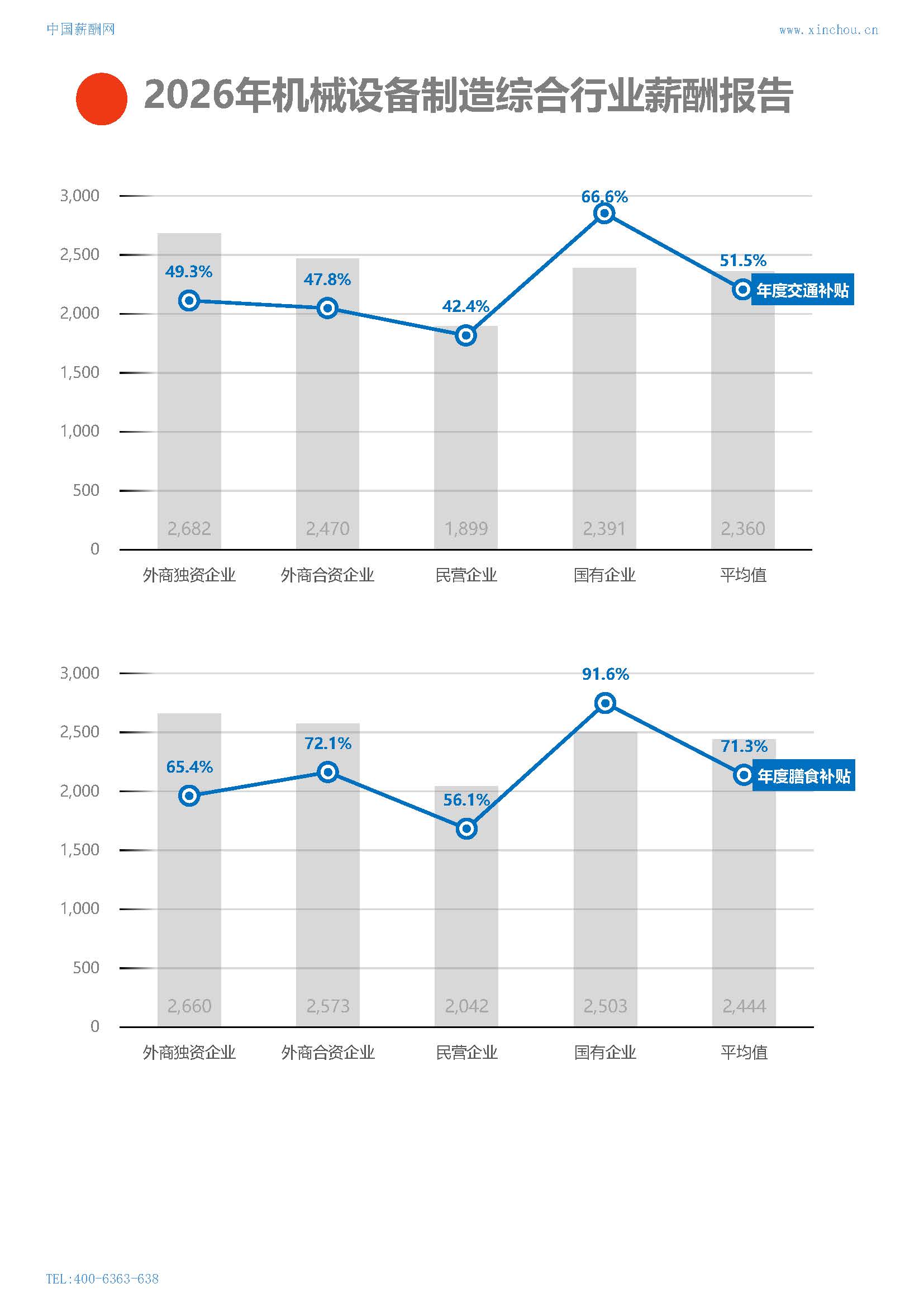 2026年机械设备制造综合行业薪酬报告(图19) 2026年机械设备制造综合行业薪酬报告_页面_19.jpg