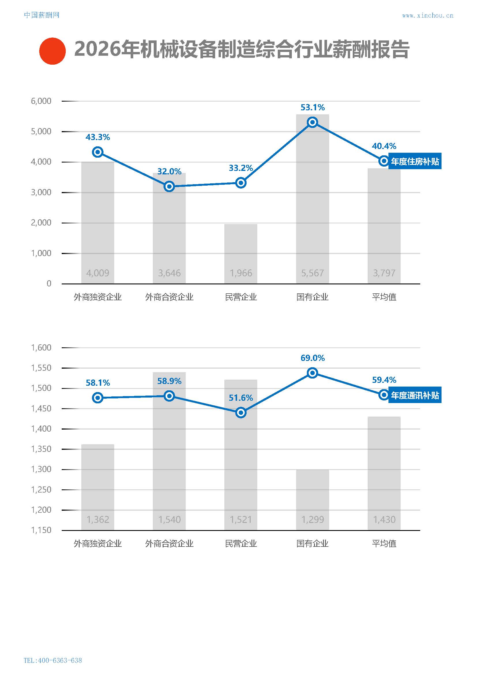 2026年机械设备制造综合行业薪酬报告(图20) 2026年机械设备制造综合行业薪酬报告_页面_20.jpg